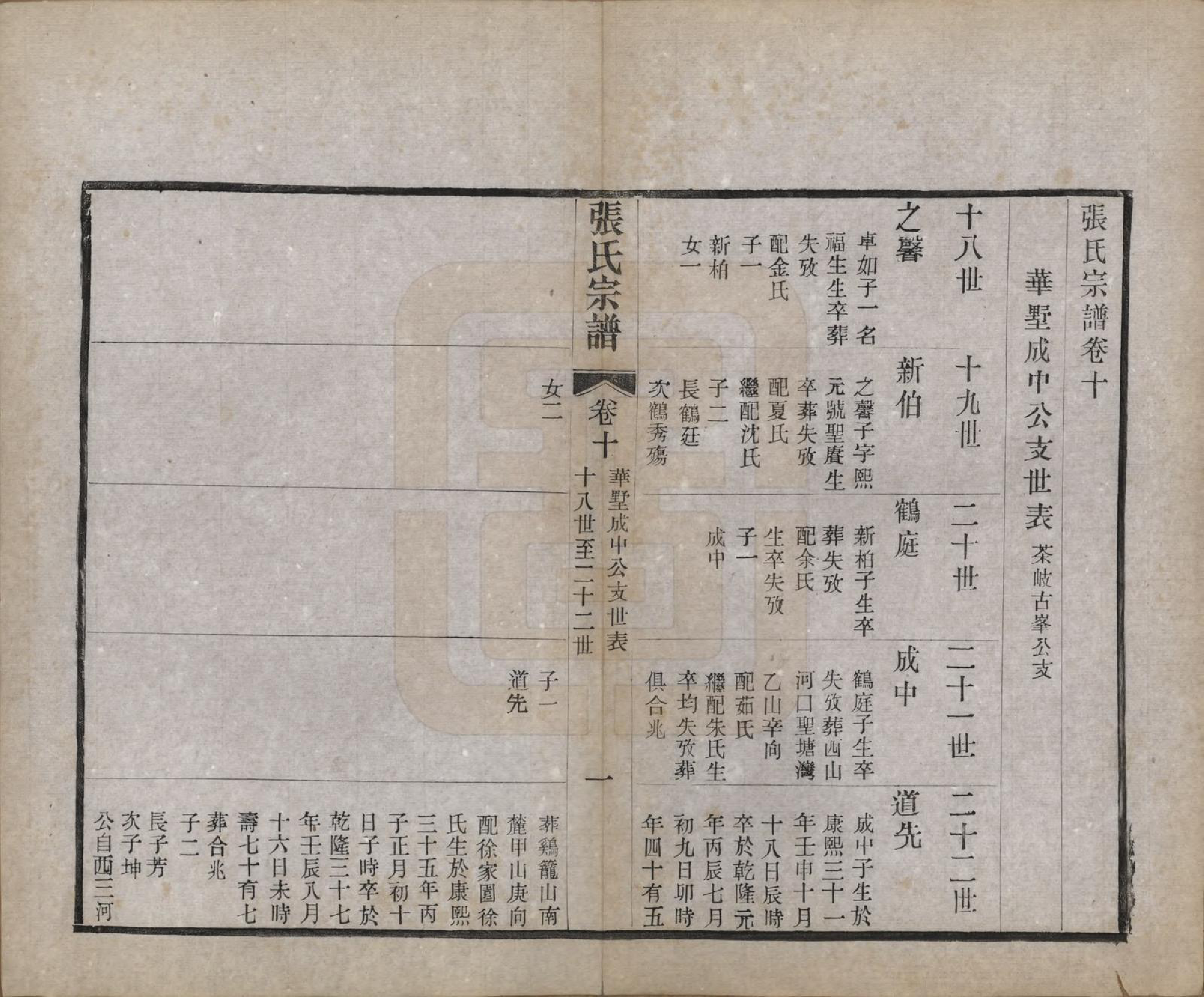 GTJP2134.张.中国.刘墅张氏宗谱十一卷首一卷末一卷.民国十四年（1925）_010.pdf_第2页