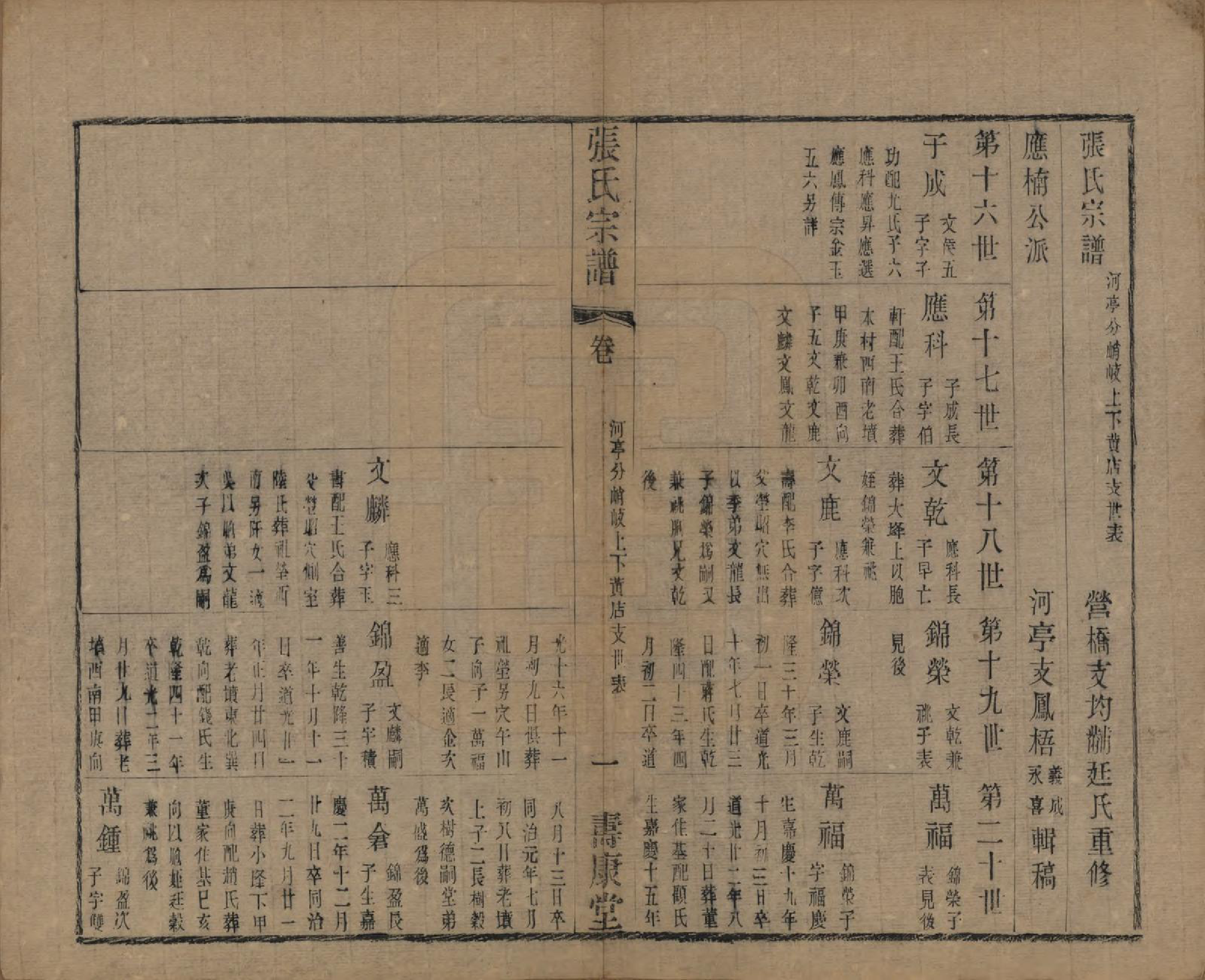 GTJP2152.张.中国.张氏宗谱二十六卷.清光绪二十年（1894）_406.pdf_第1页