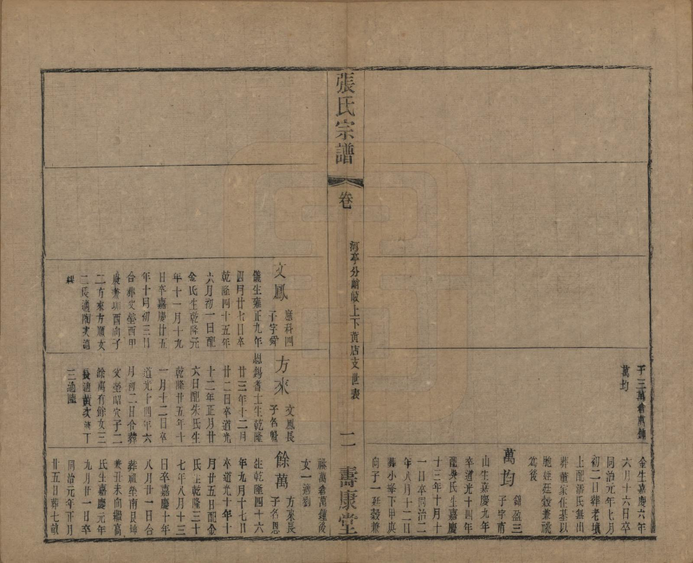 GTJP2152.张.中国.张氏宗谱二十六卷.清光绪二十年（1894）_406.pdf_第2页