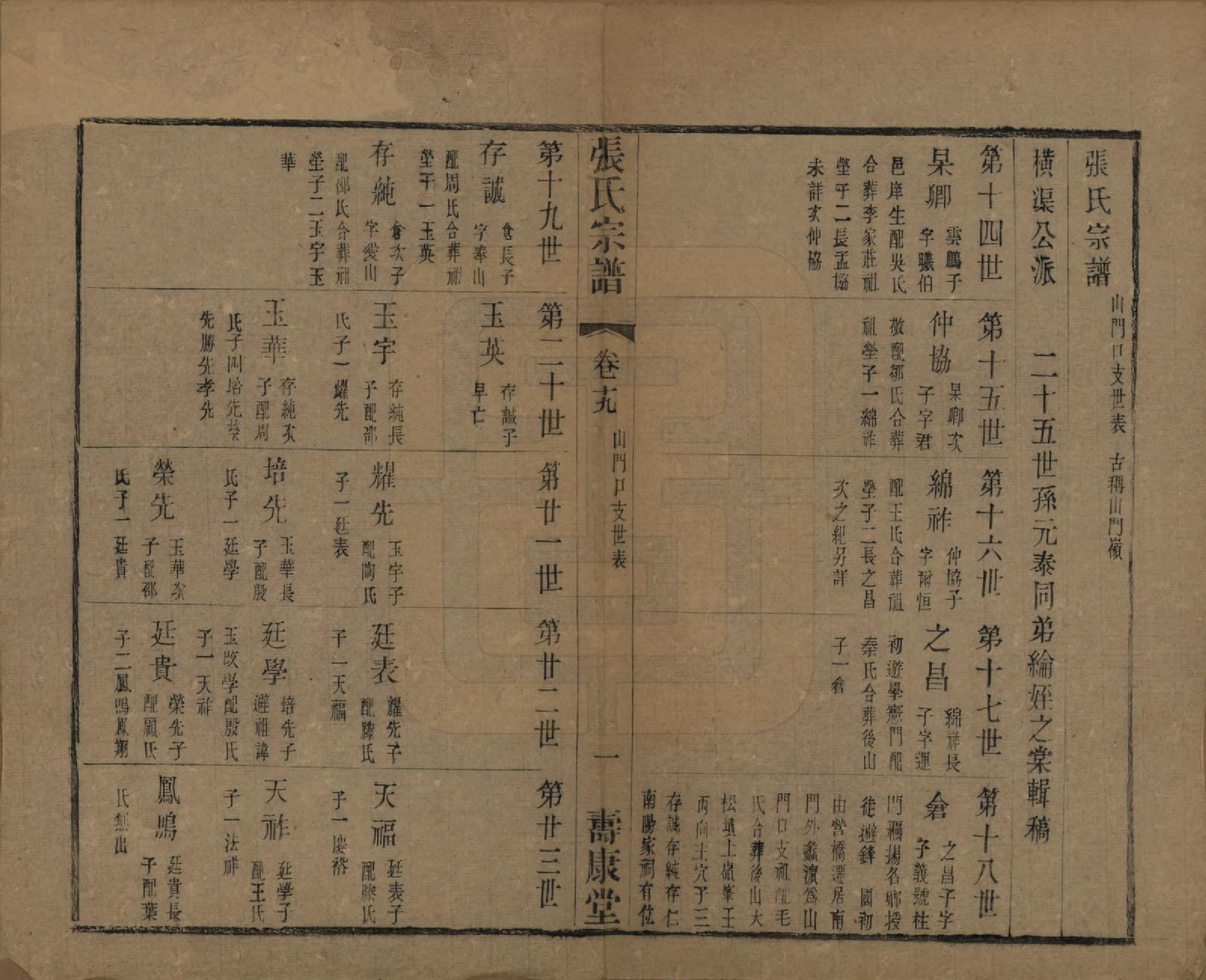 GTJP2152.张.中国.张氏宗谱二十六卷.清光绪二十年（1894）_019.pdf_第1页