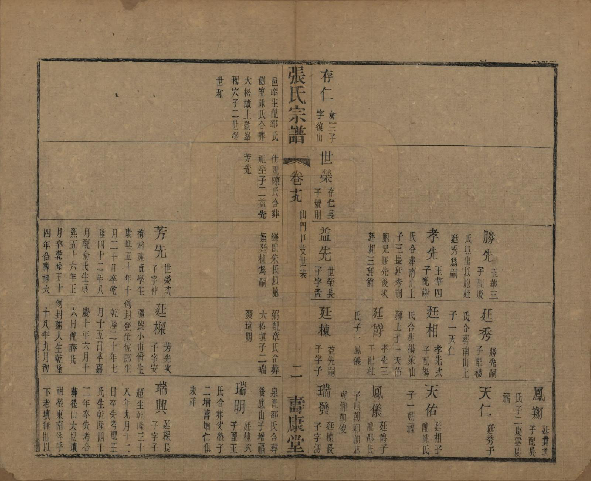 GTJP2152.张.中国.张氏宗谱二十六卷.清光绪二十年（1894）_019.pdf_第2页