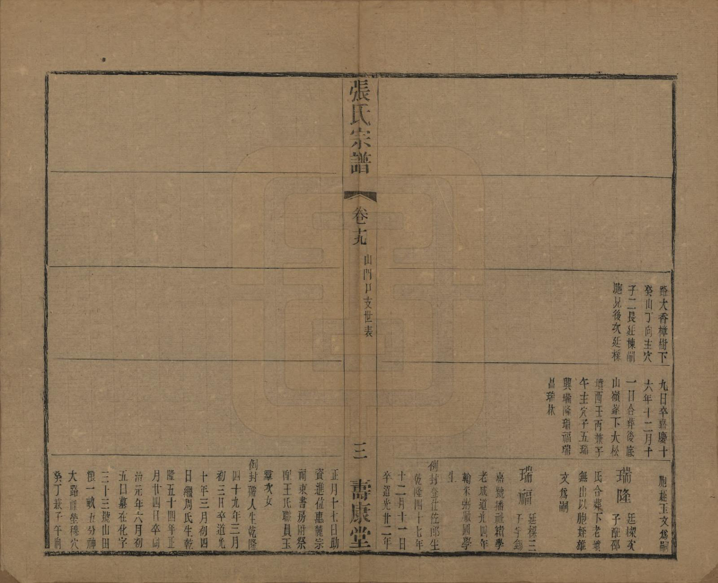 GTJP2152.张.中国.张氏宗谱二十六卷.清光绪二十年（1894）_019.pdf_第3页