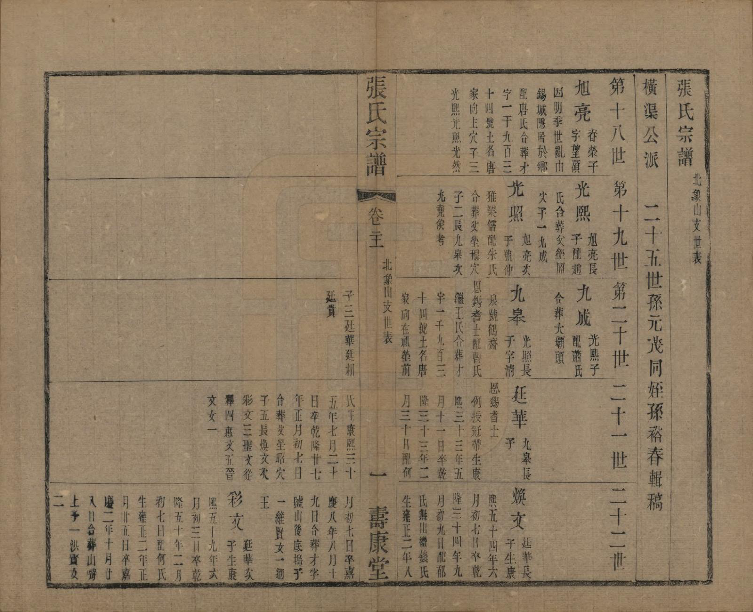 GTJP2152.张.中国.张氏宗谱二十六卷.清光绪二十年（1894）_021.pdf_第1页