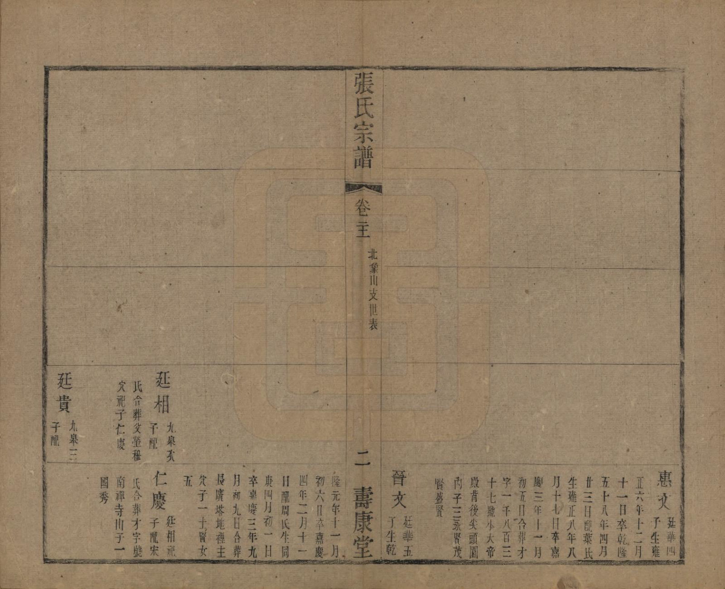 GTJP2152.张.中国.张氏宗谱二十六卷.清光绪二十年（1894）_021.pdf_第2页