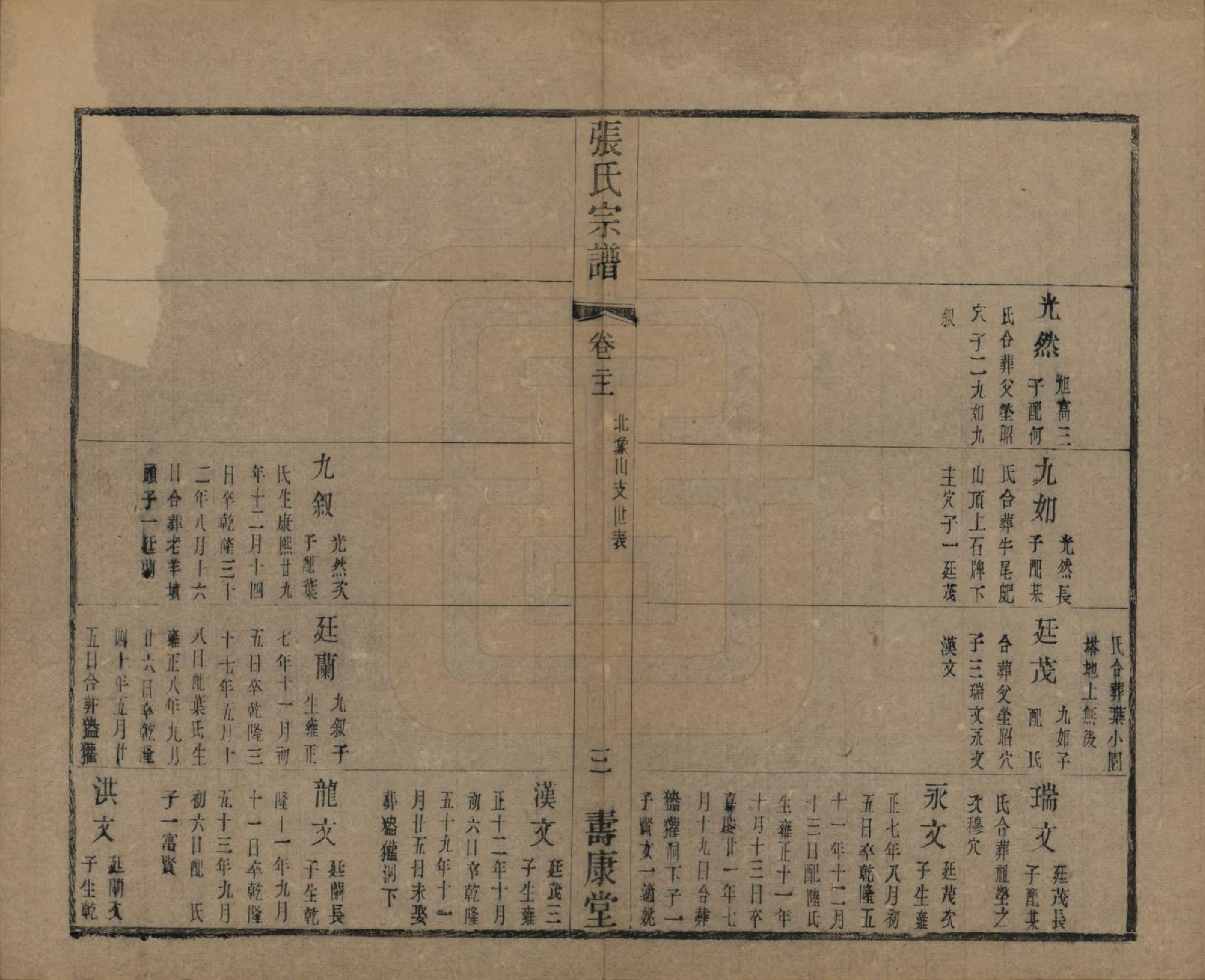 GTJP2152.张.中国.张氏宗谱二十六卷.清光绪二十年（1894）_021.pdf_第3页