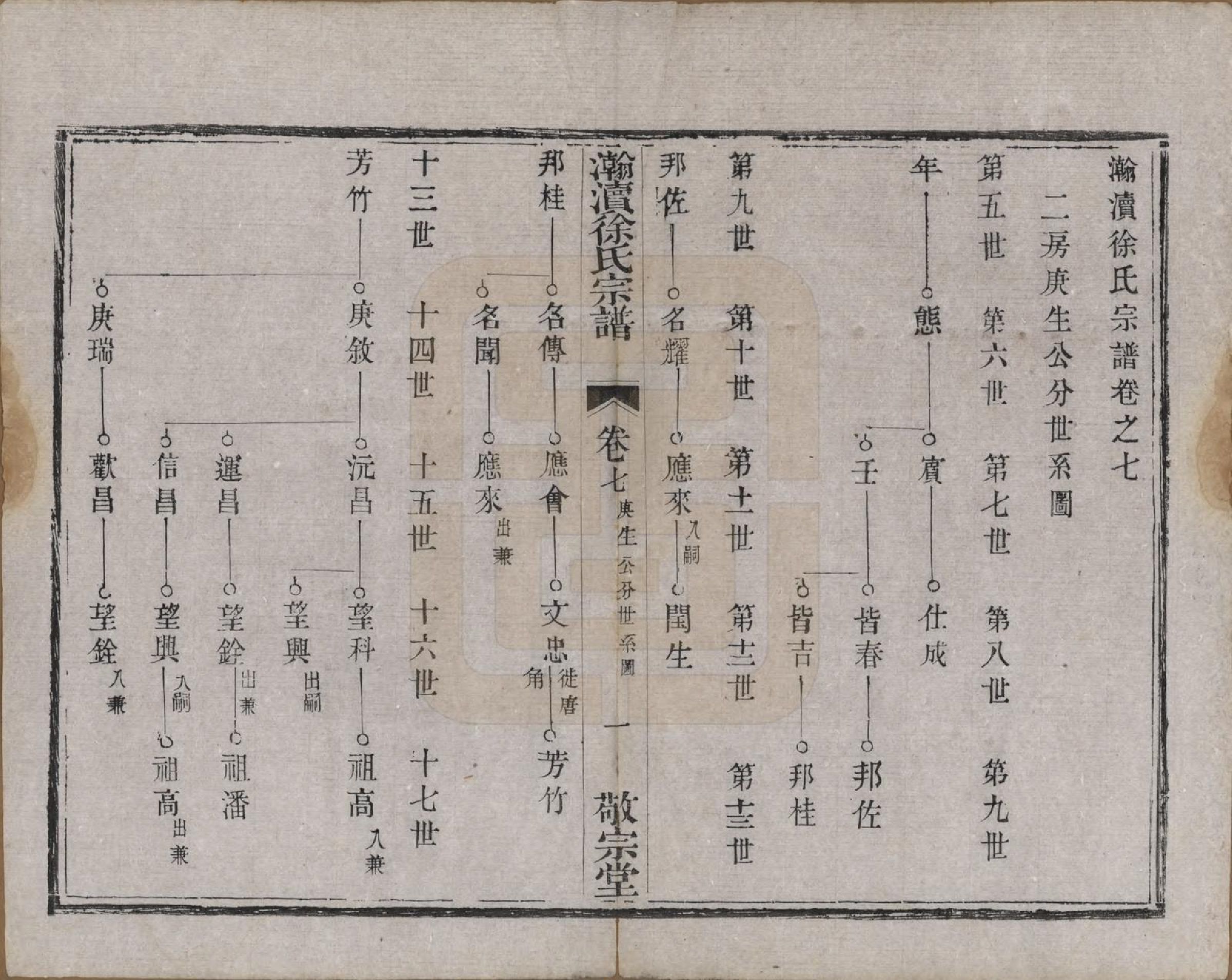 GTJP1876.徐.中国.瀚渎徐氏宗谱八卷.清光绪四年（1878）_007.pdf_第1页