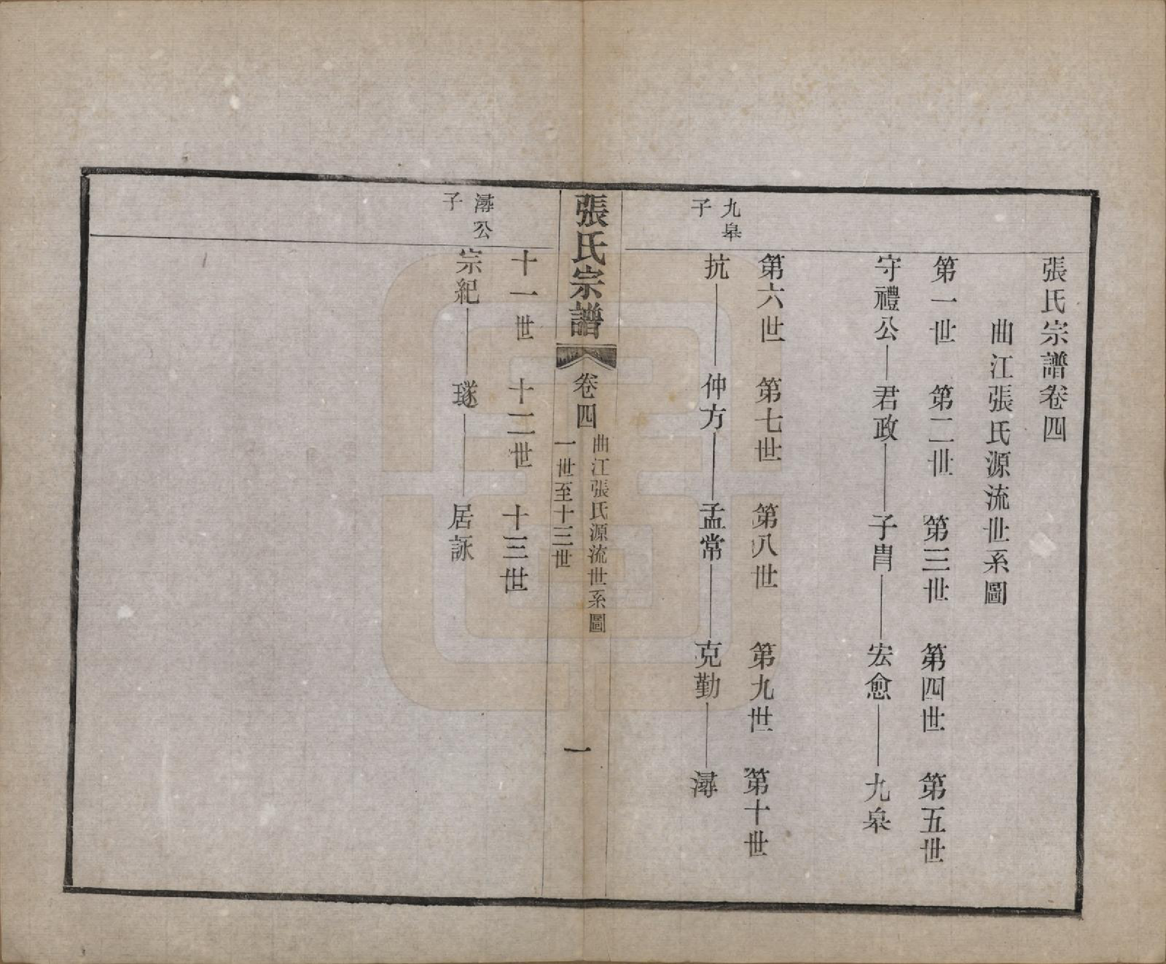 GTJP2134.张.中国.刘墅张氏宗谱十一卷首一卷末一卷.民国十四年（1925）_004.pdf_第2页