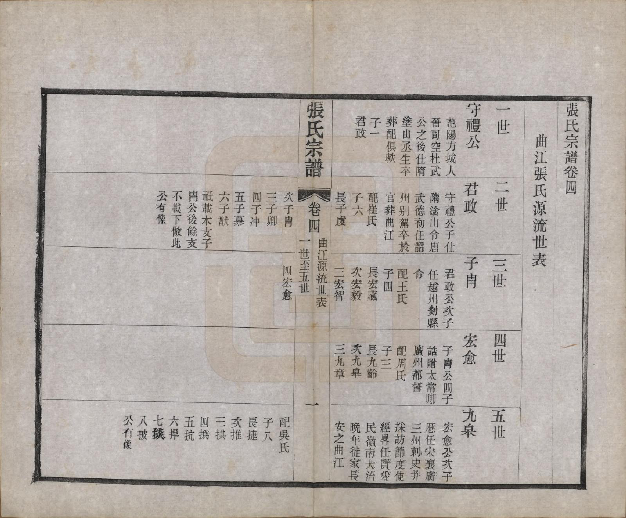 GTJP2134.张.中国.刘墅张氏宗谱十一卷首一卷末一卷.民国十四年（1925）_004.pdf_第3页