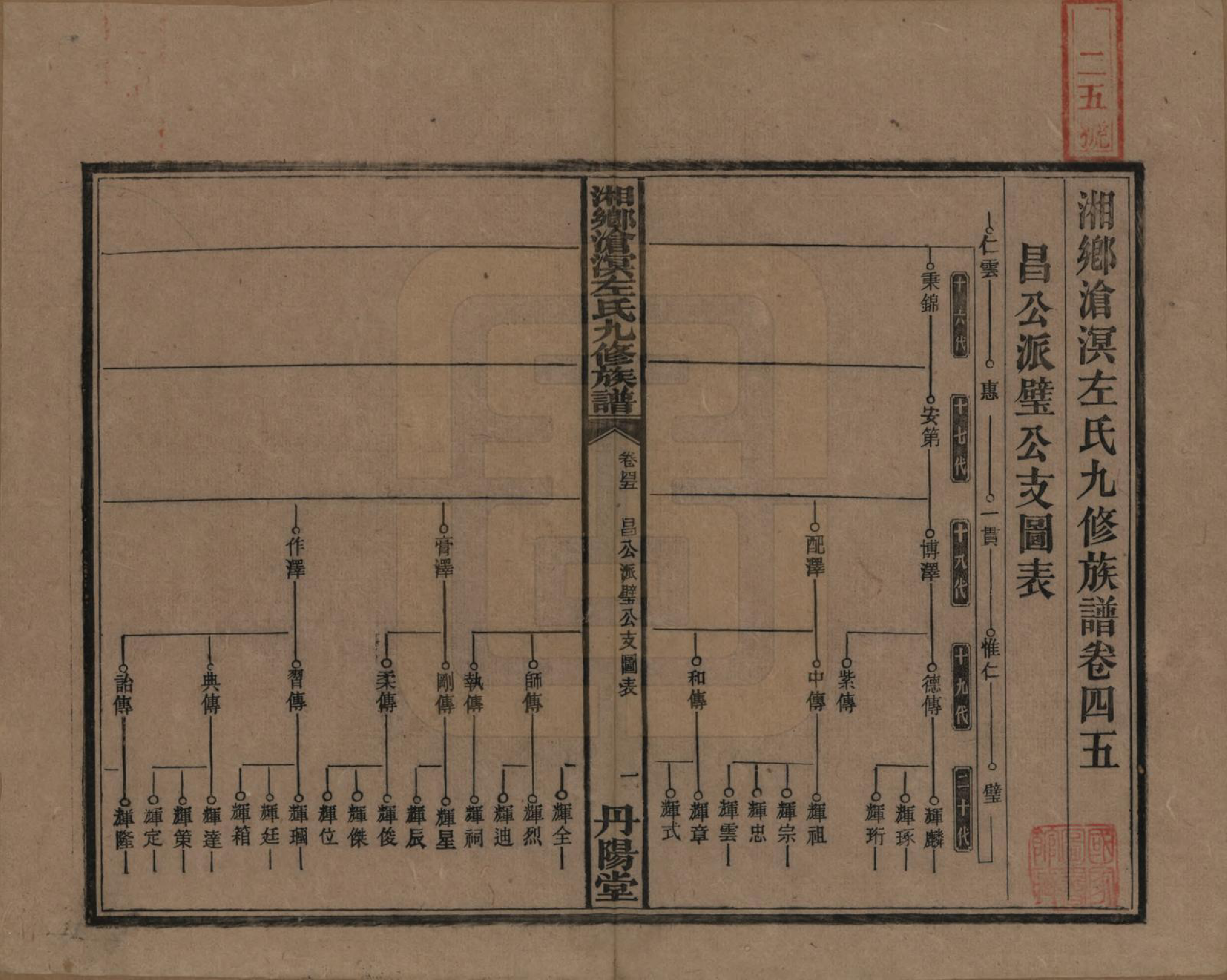 GTJP2384.左.中国.湘乡沧溟左氏九修支谱.民国_045.pdf_第1页