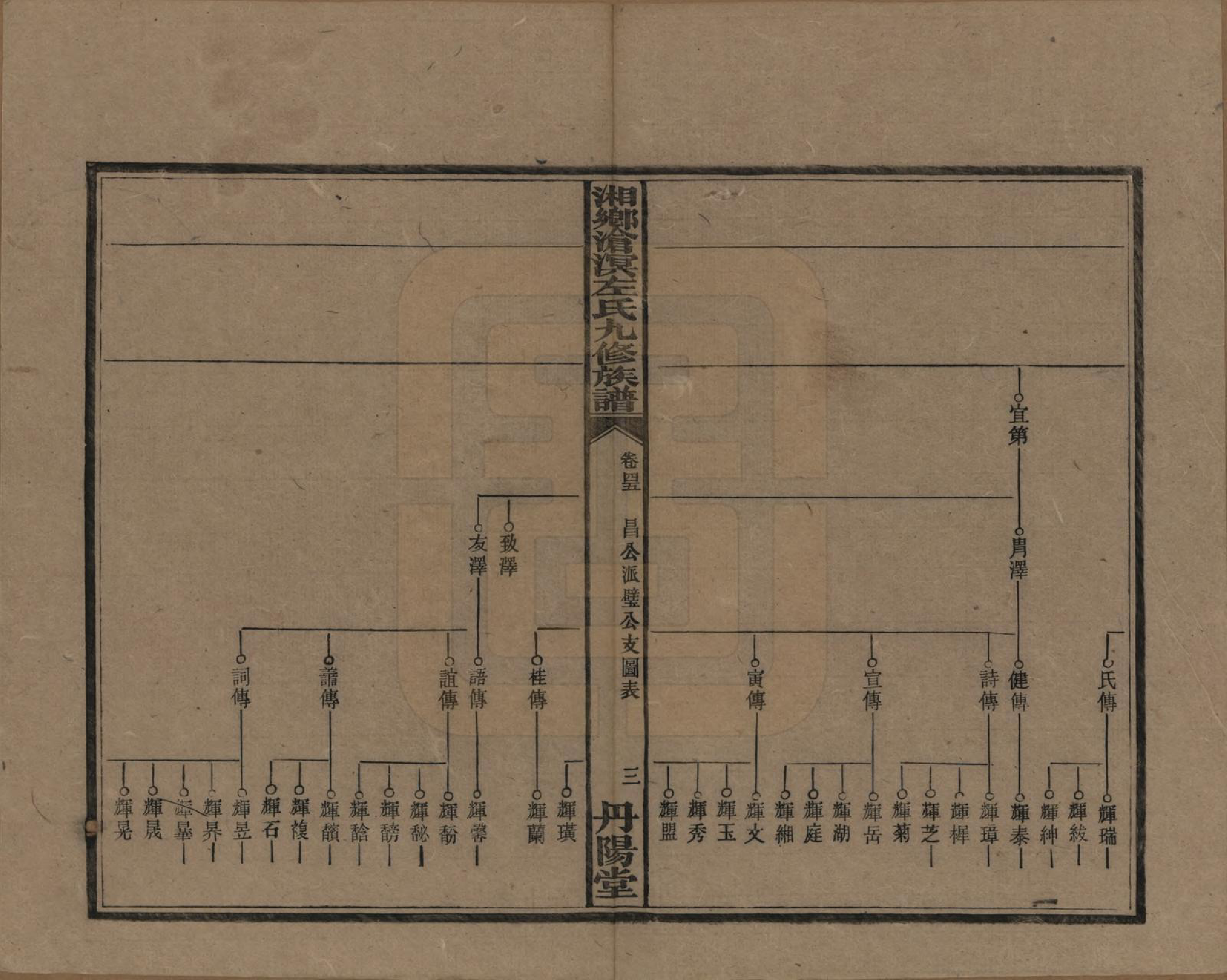 GTJP2384.左.中国.湘乡沧溟左氏九修支谱.民国_045.pdf_第3页