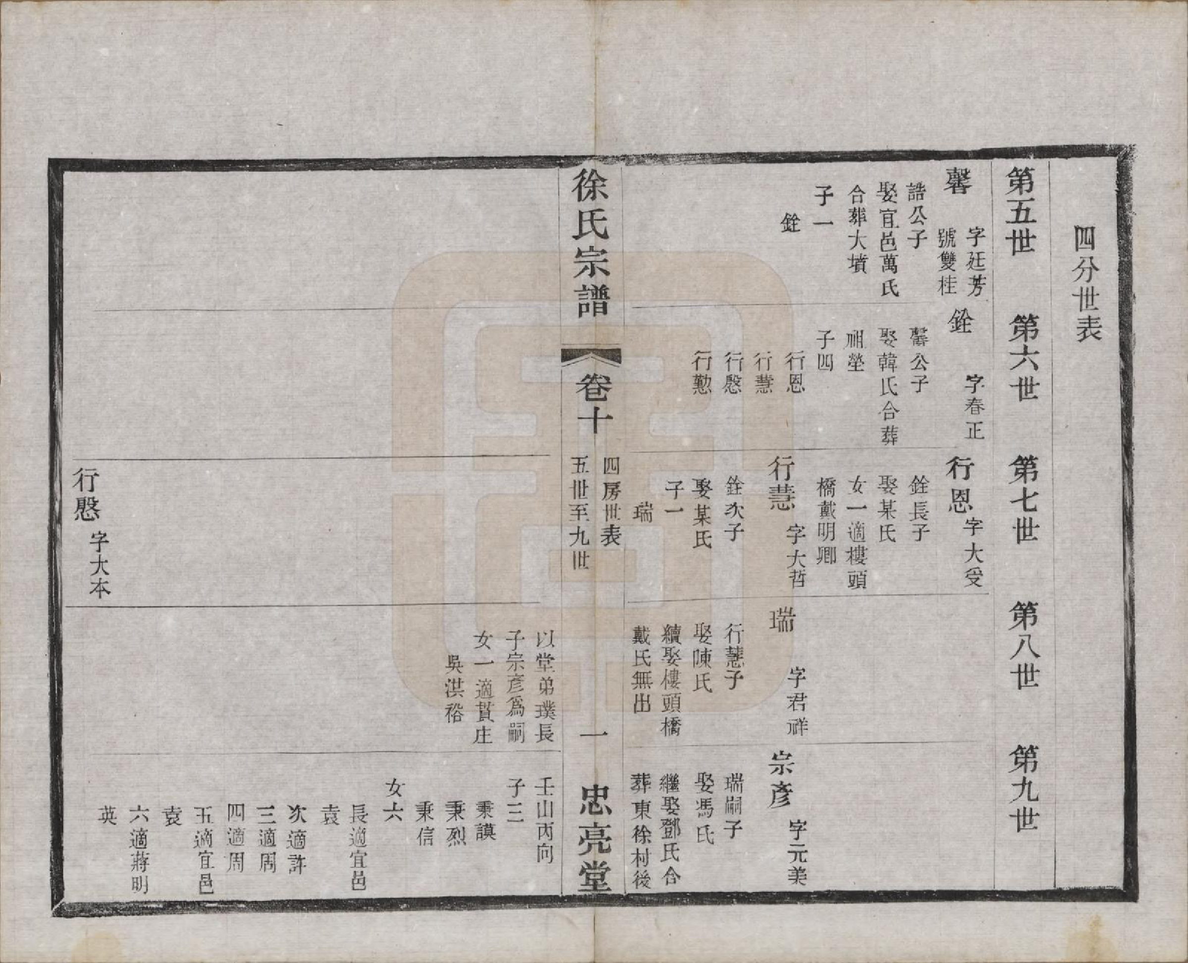 GTJP1821.徐.中国.徐氏宗谱十卷.民国二十八年（1939）_010.pdf_第1页