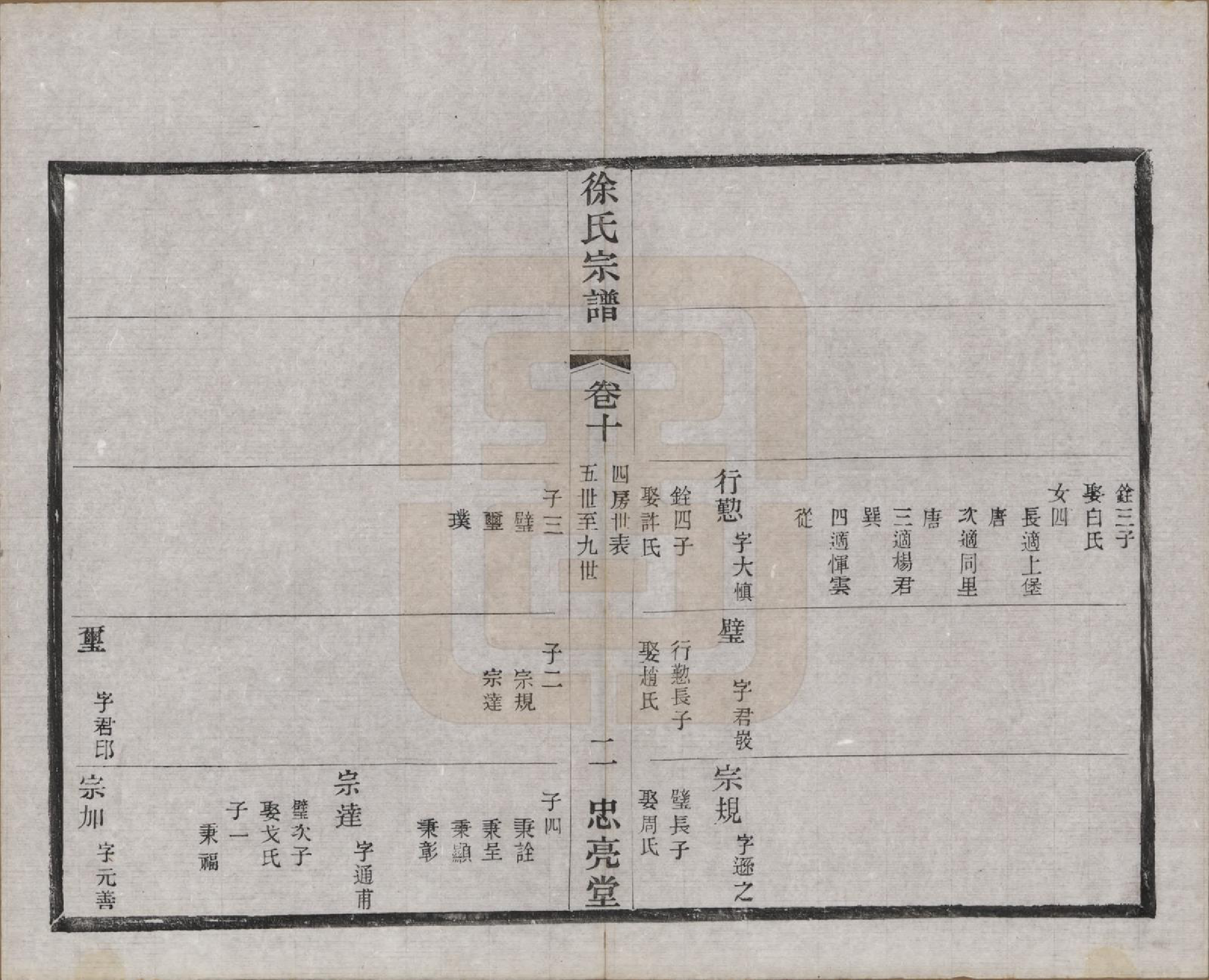 GTJP1821.徐.中国.徐氏宗谱十卷.民国二十八年（1939）_010.pdf_第2页