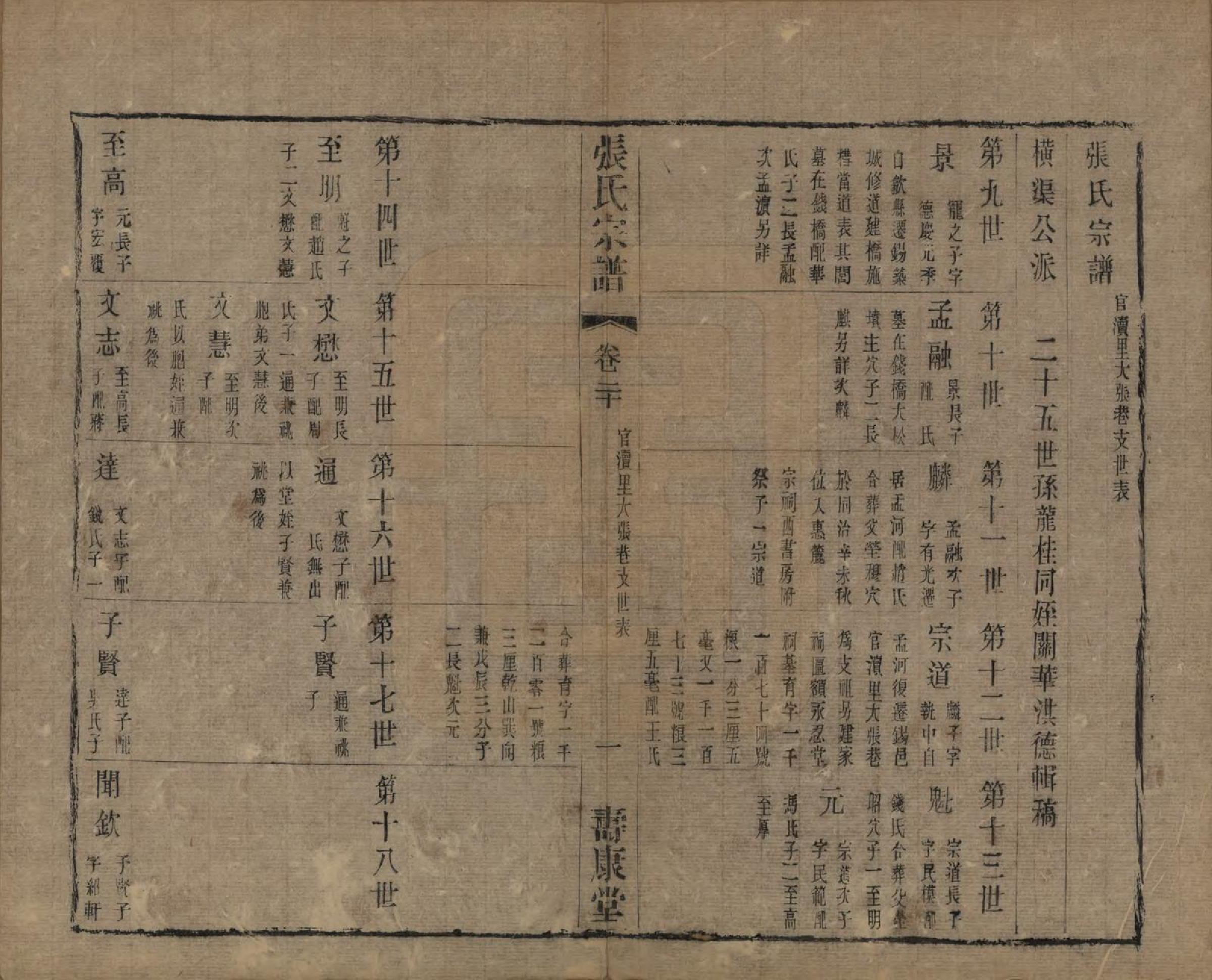 GTJP2152.张.中国.张氏宗谱二十六卷.清光绪二十年（1894）_020.pdf_第1页