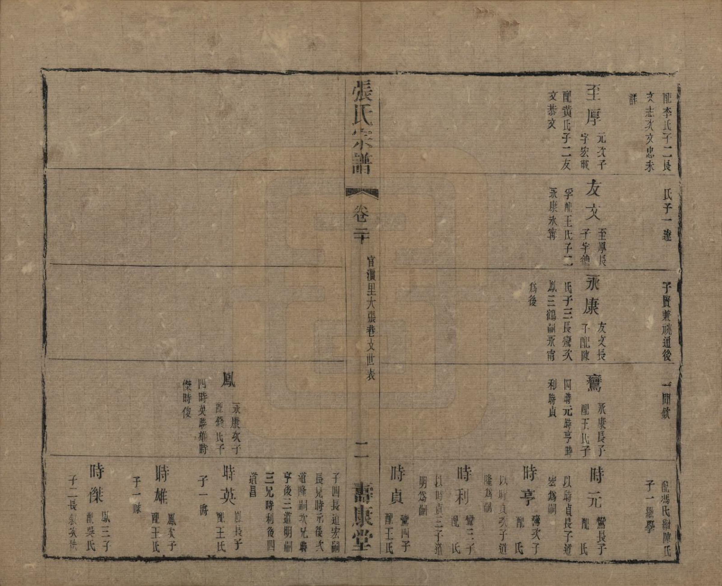 GTJP2152.张.中国.张氏宗谱二十六卷.清光绪二十年（1894）_020.pdf_第2页