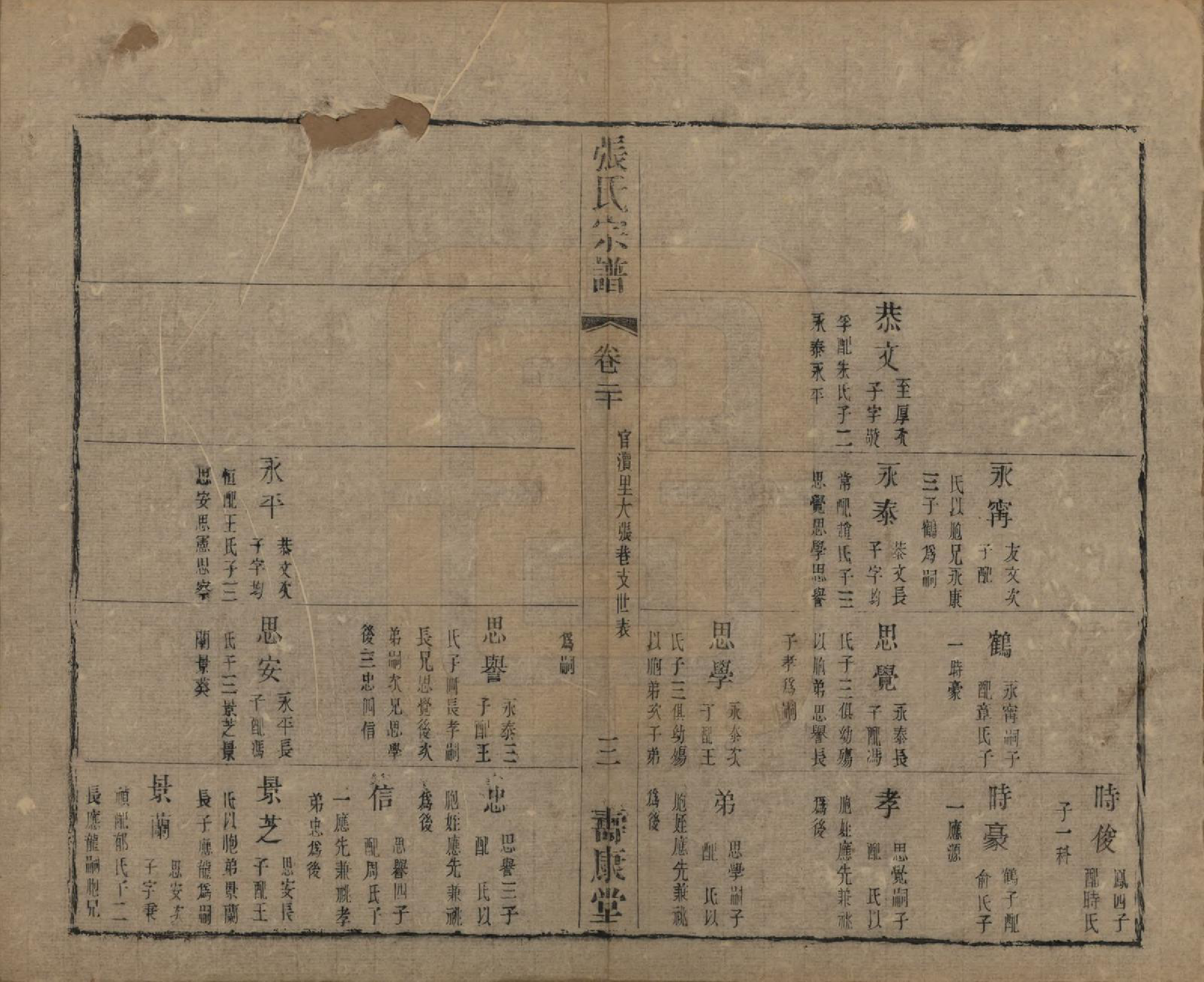 GTJP2152.张.中国.张氏宗谱二十六卷.清光绪二十年（1894）_020.pdf_第3页