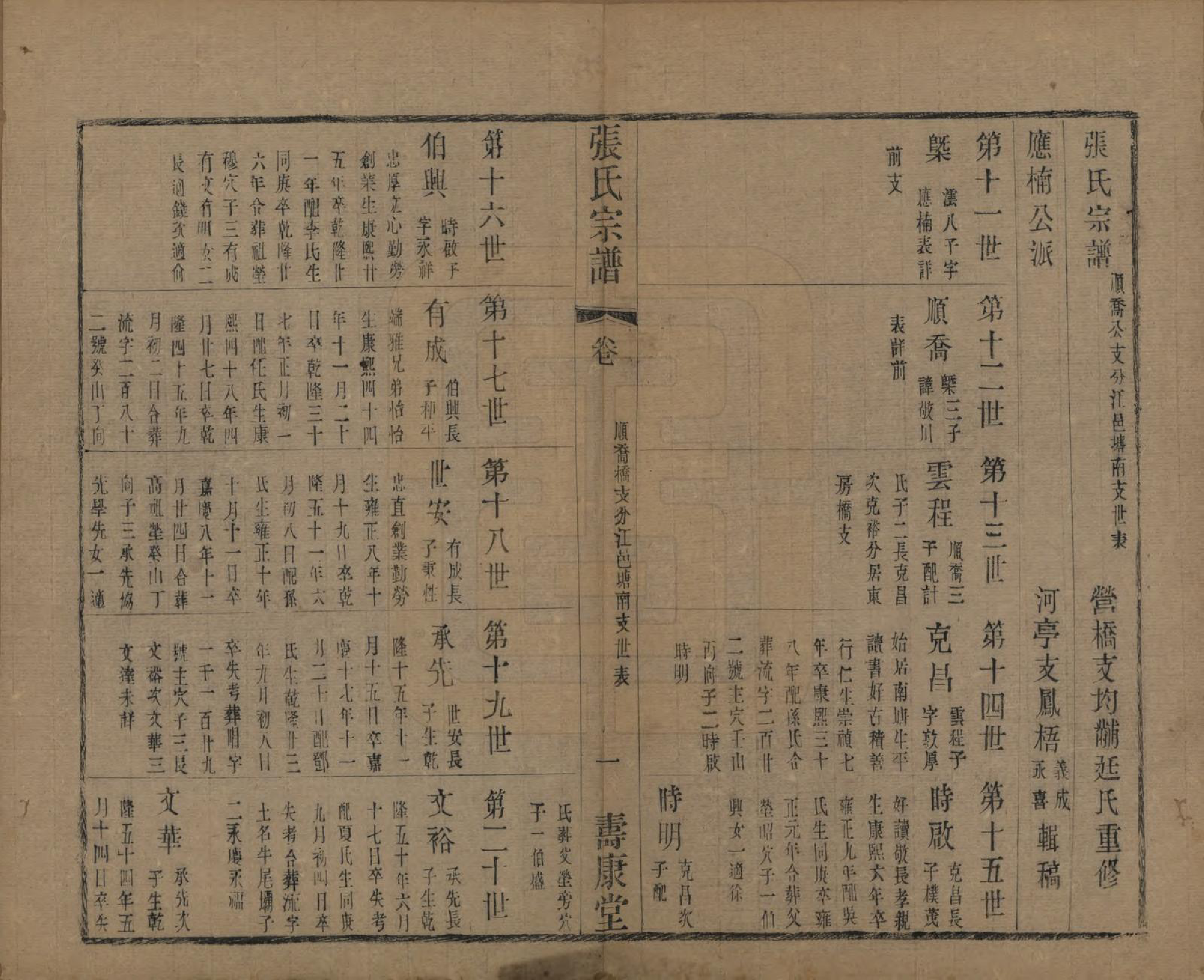 GTJP2152.张.中国.张氏宗谱二十六卷.清光绪二十年（1894）_407.pdf_第1页