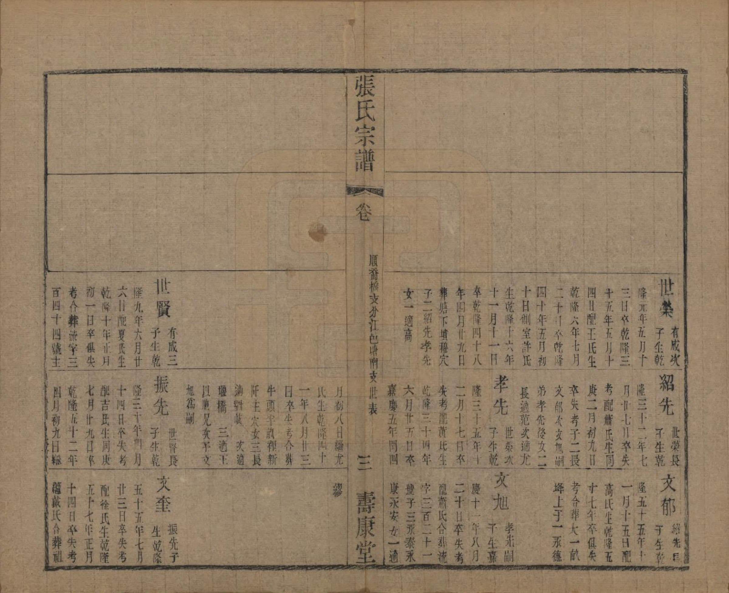 GTJP2152.张.中国.张氏宗谱二十六卷.清光绪二十年（1894）_407.pdf_第3页