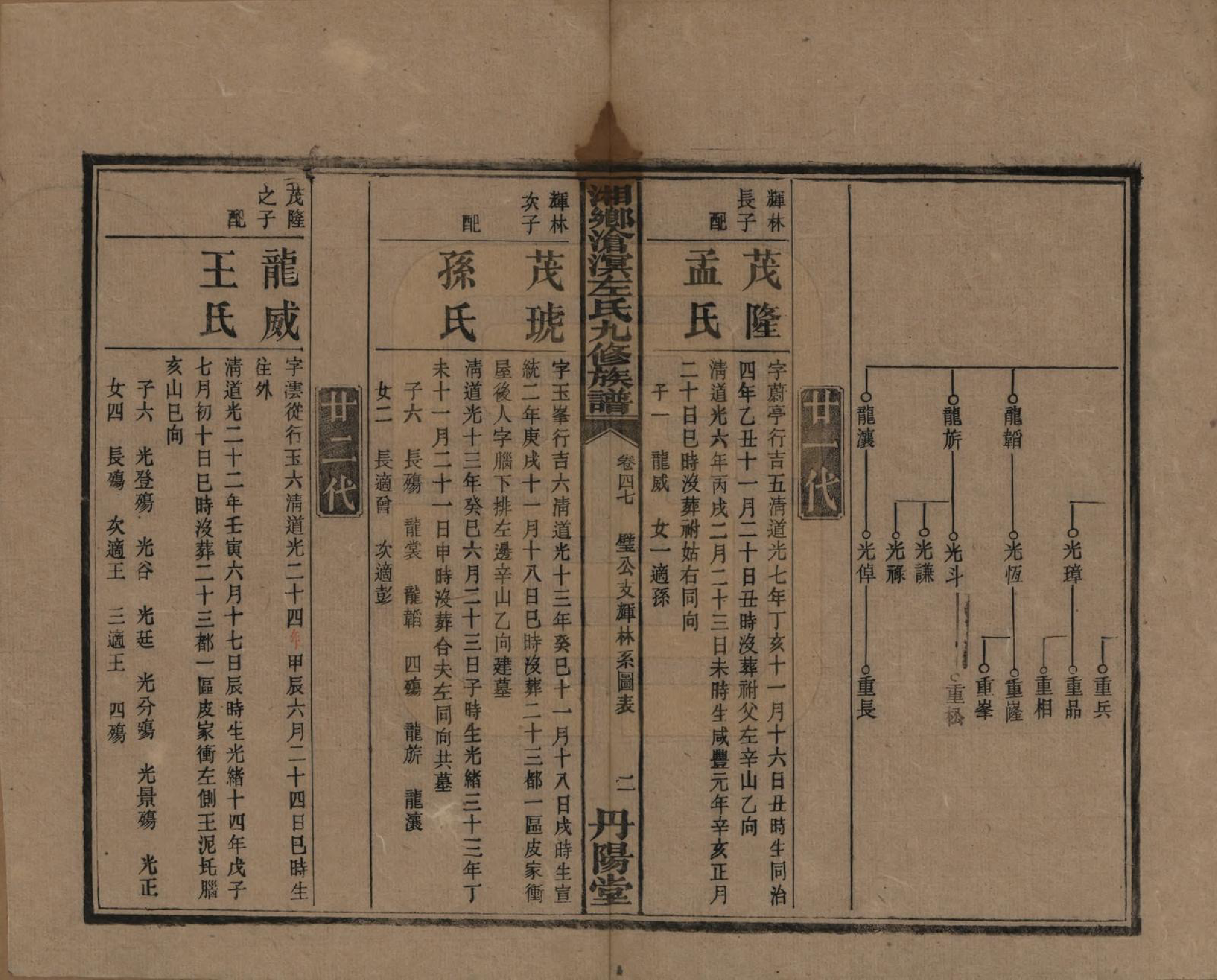 GTJP2384.左.中国.湘乡沧溟左氏九修支谱.民国_047.pdf_第2页