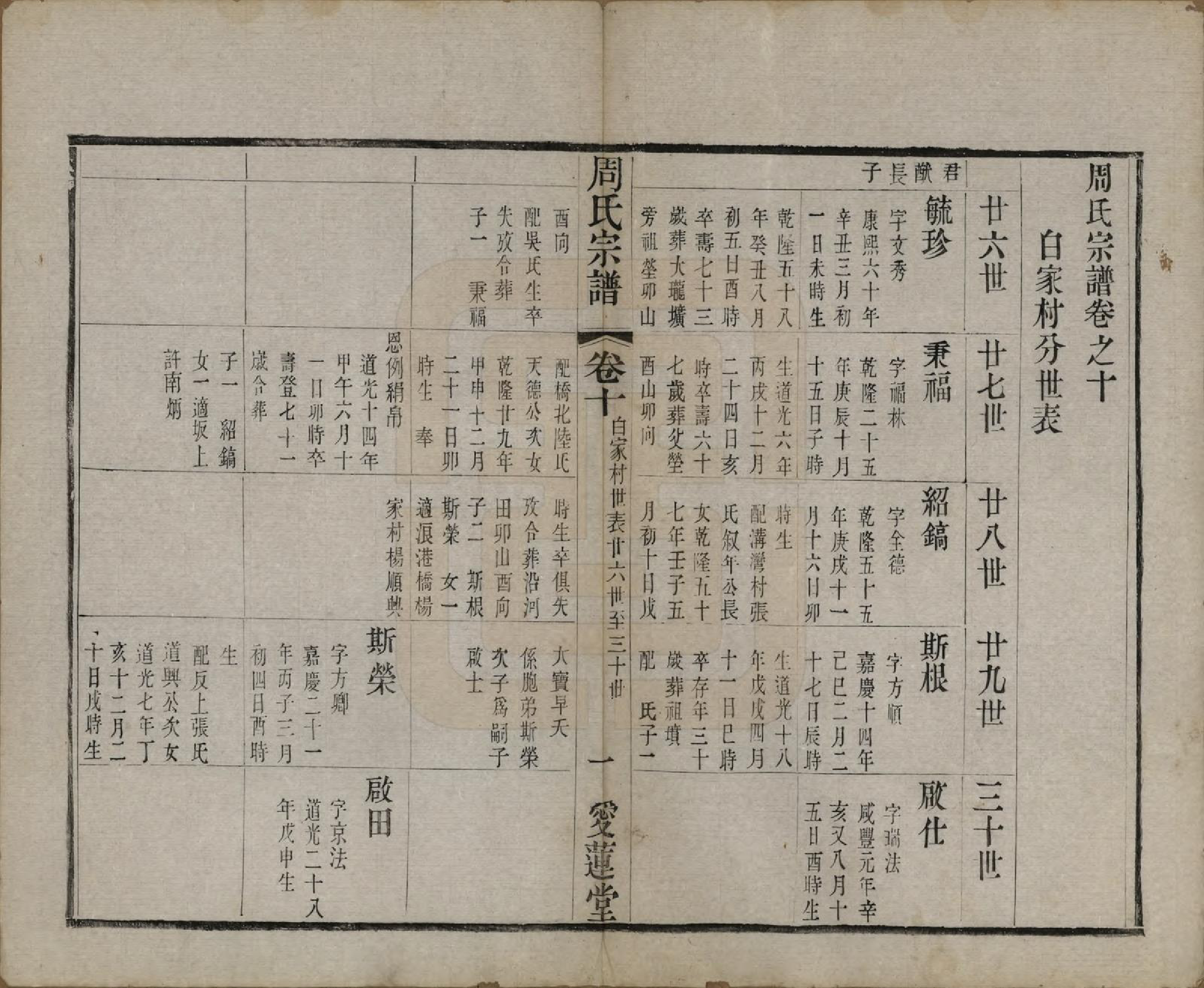 GTJP2330.周.中国.周氏宗谱十二卷.清光绪三十年（1904）_010.pdf_第1页