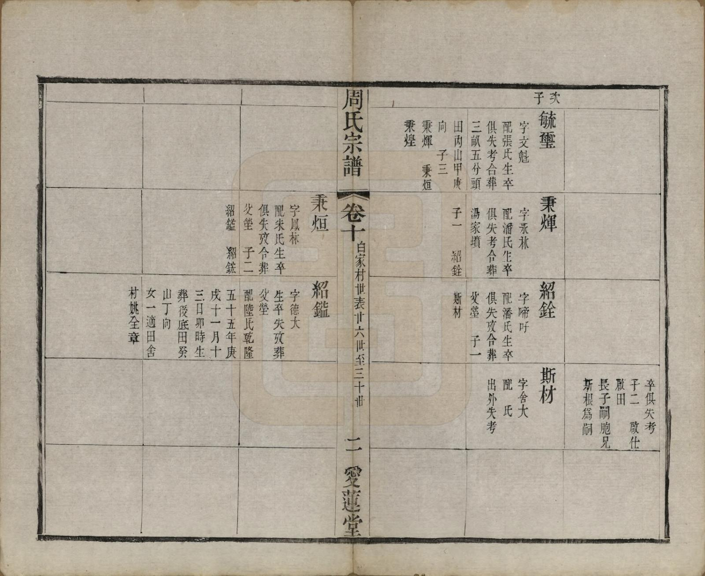 GTJP2330.周.中国.周氏宗谱十二卷.清光绪三十年（1904）_010.pdf_第2页