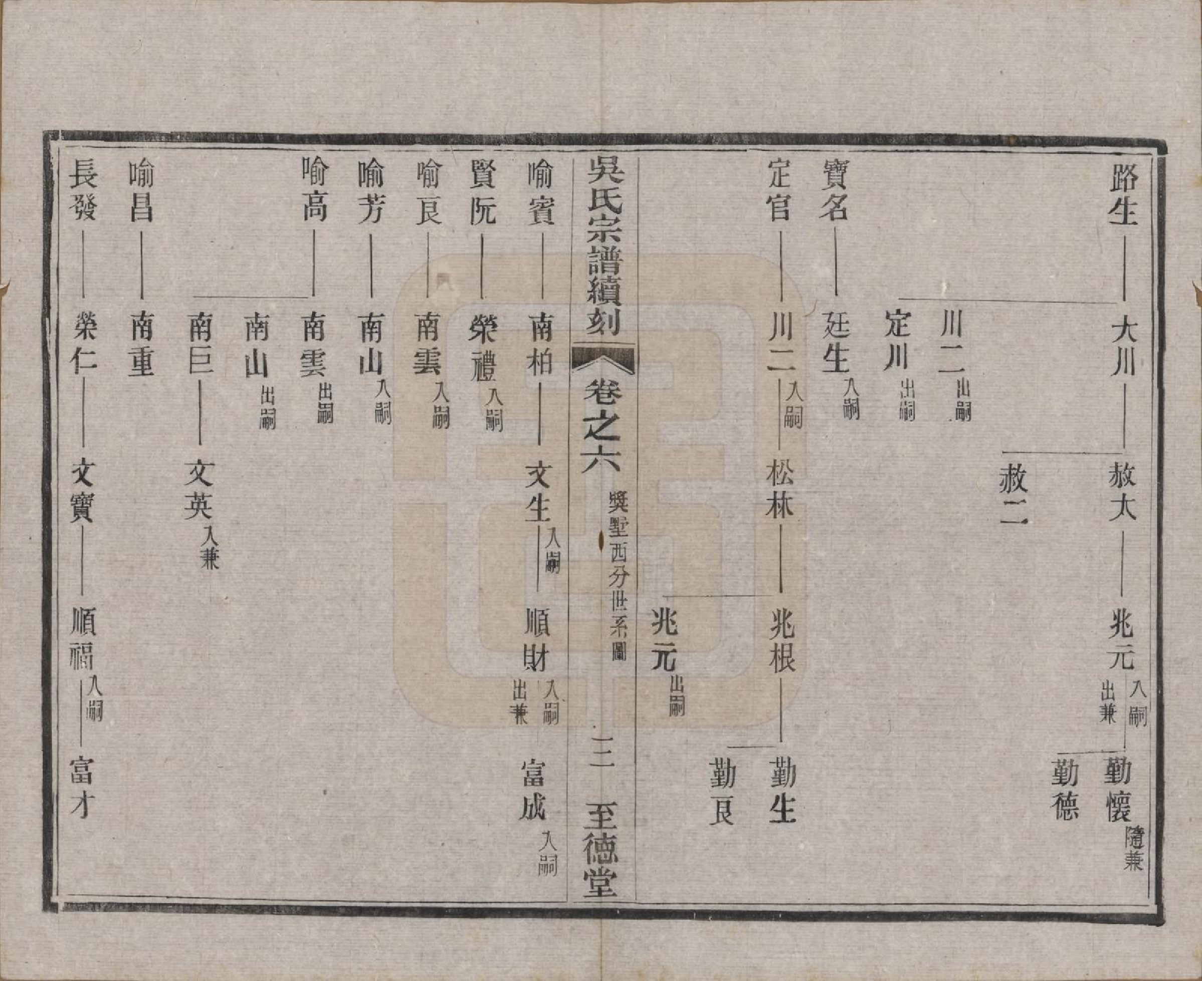 GTJP1660.吴.中国.吴氏宗谱续刻十卷首一卷末一卷.民国三十三年（1944）_006.pdf_第3页