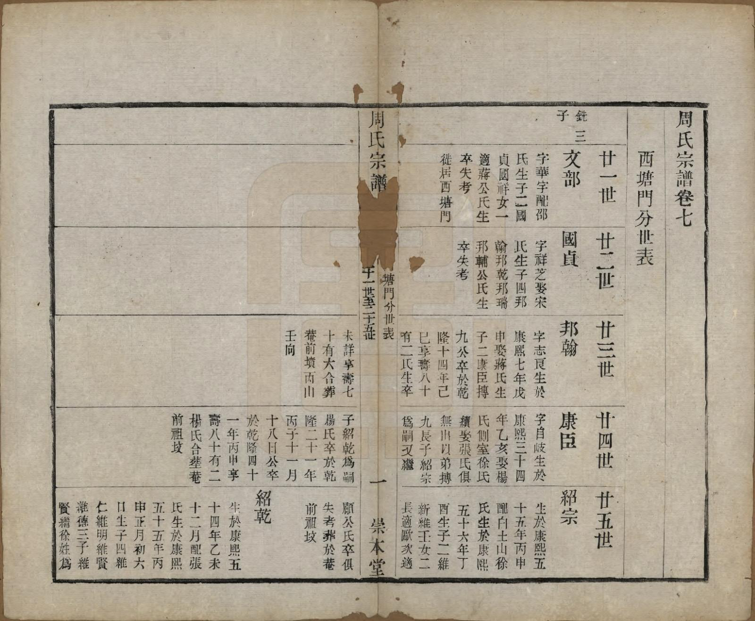 GTJP2330.周.中国.周氏宗谱十二卷.清光绪三十年（1904）_007.pdf_第1页