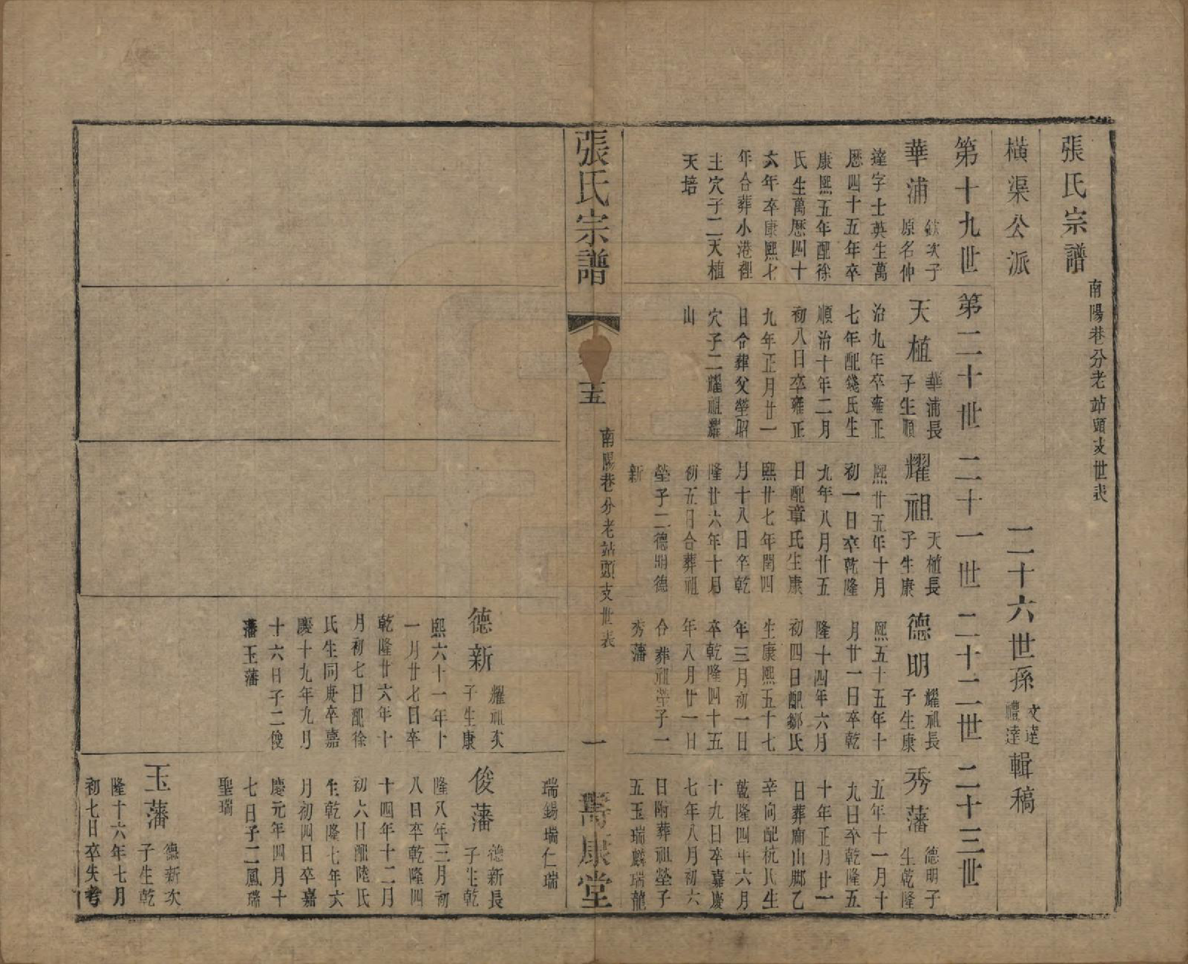 GTJP2152.张.中国.张氏宗谱二十六卷.清光绪二十年（1894）_015.pdf_第1页