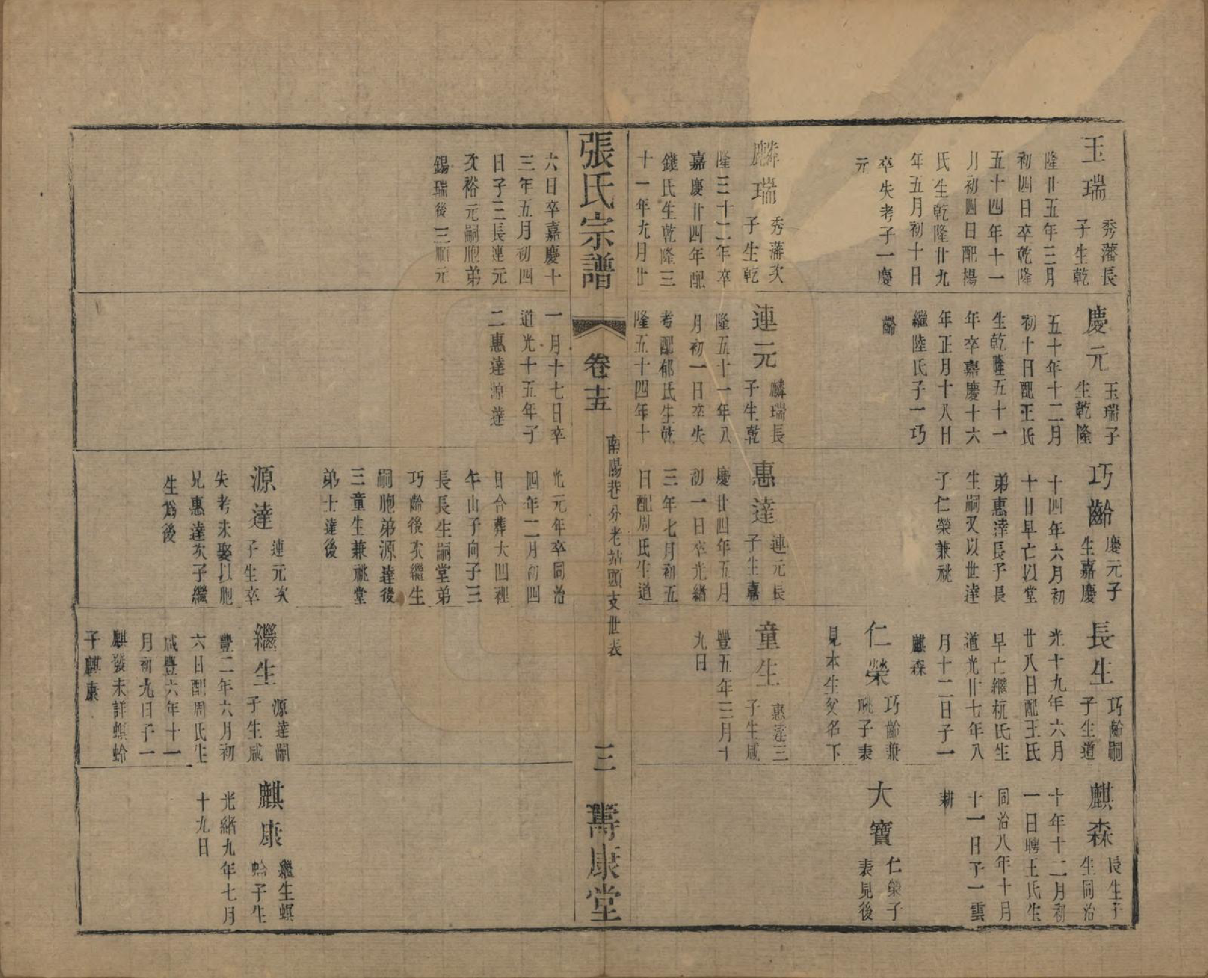 GTJP2152.张.中国.张氏宗谱二十六卷.清光绪二十年（1894）_015.pdf_第3页