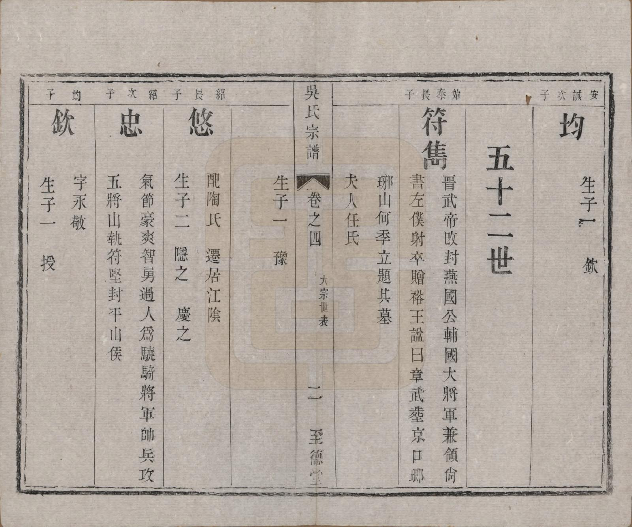 GTJP1713.吴.中国.石塔吴氏宗谱六卷.清同治十一年（1872）_004.pdf_第2页