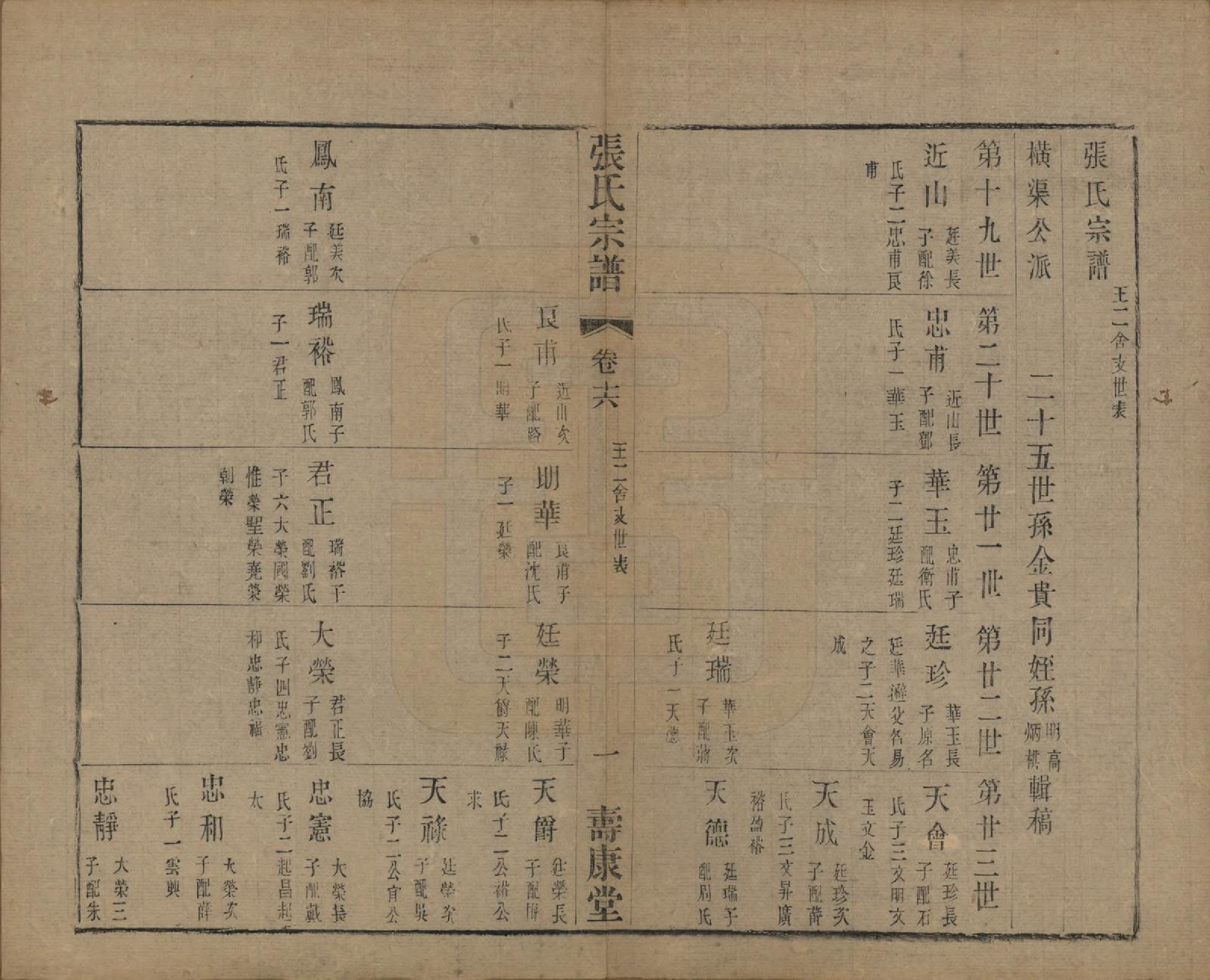 GTJP2152.张.中国.张氏宗谱二十六卷.清光绪二十年（1894）_016.pdf_第1页