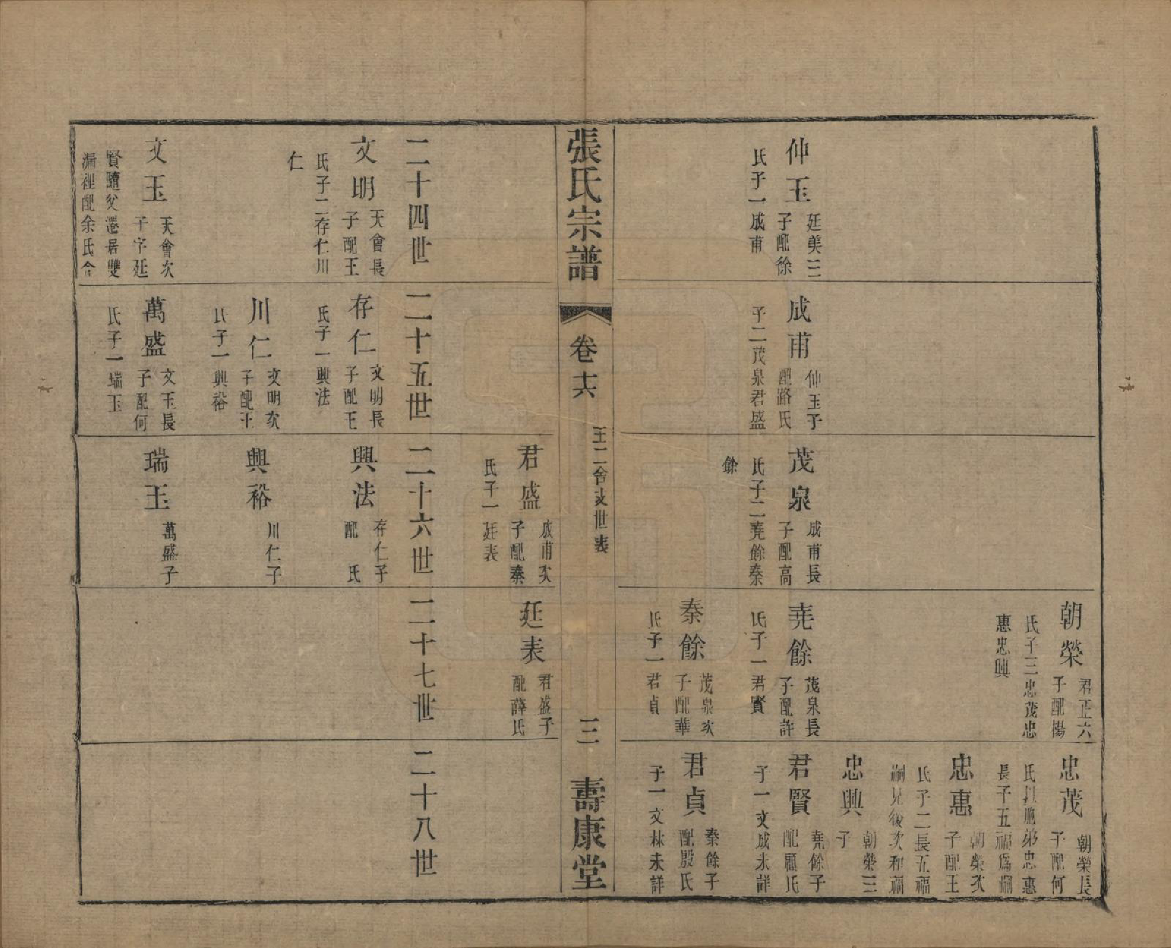 GTJP2152.张.中国.张氏宗谱二十六卷.清光绪二十年（1894）_016.pdf_第3页