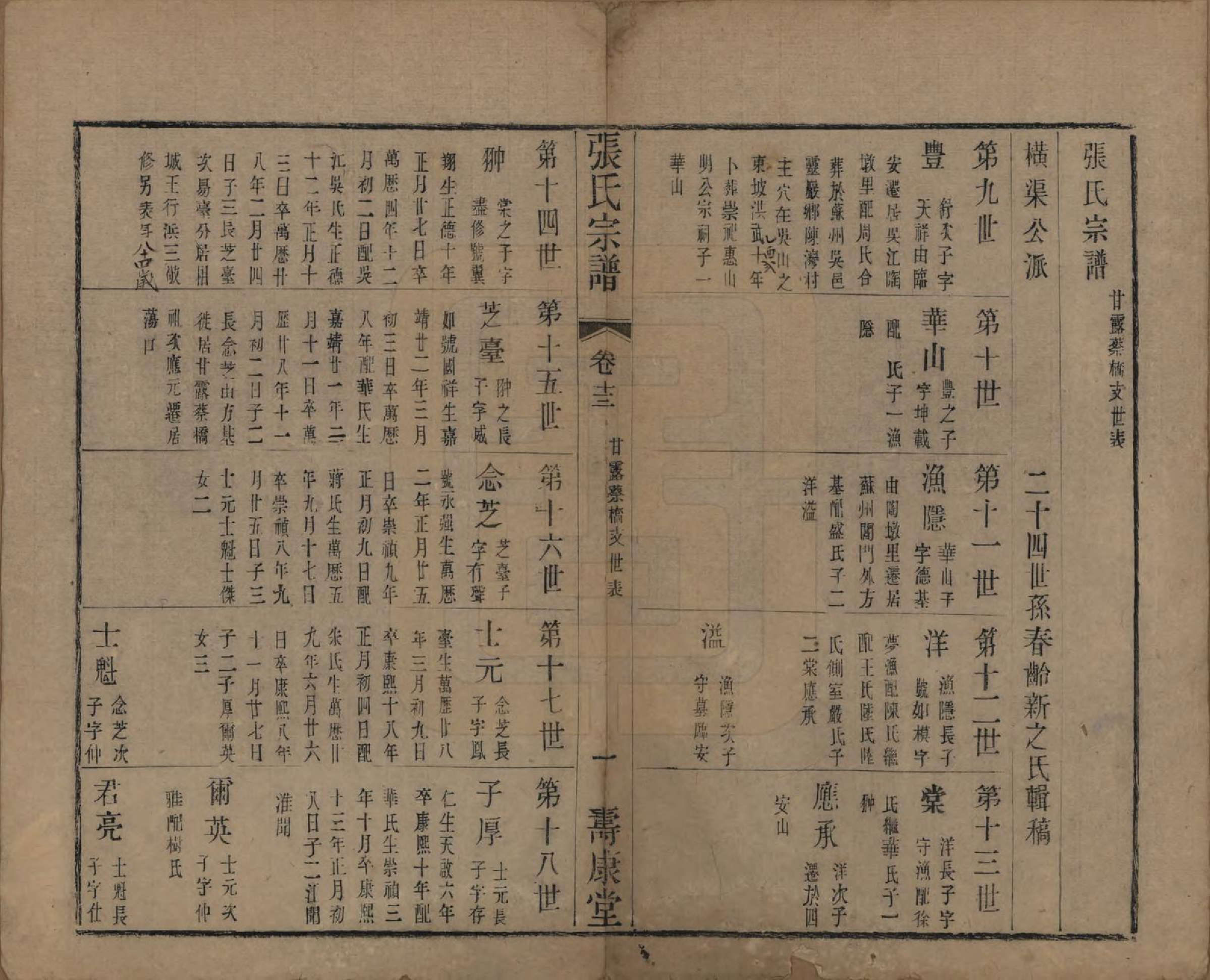 GTJP2152.张.中国.张氏宗谱二十六卷.清光绪二十年（1894）_013.pdf_第1页