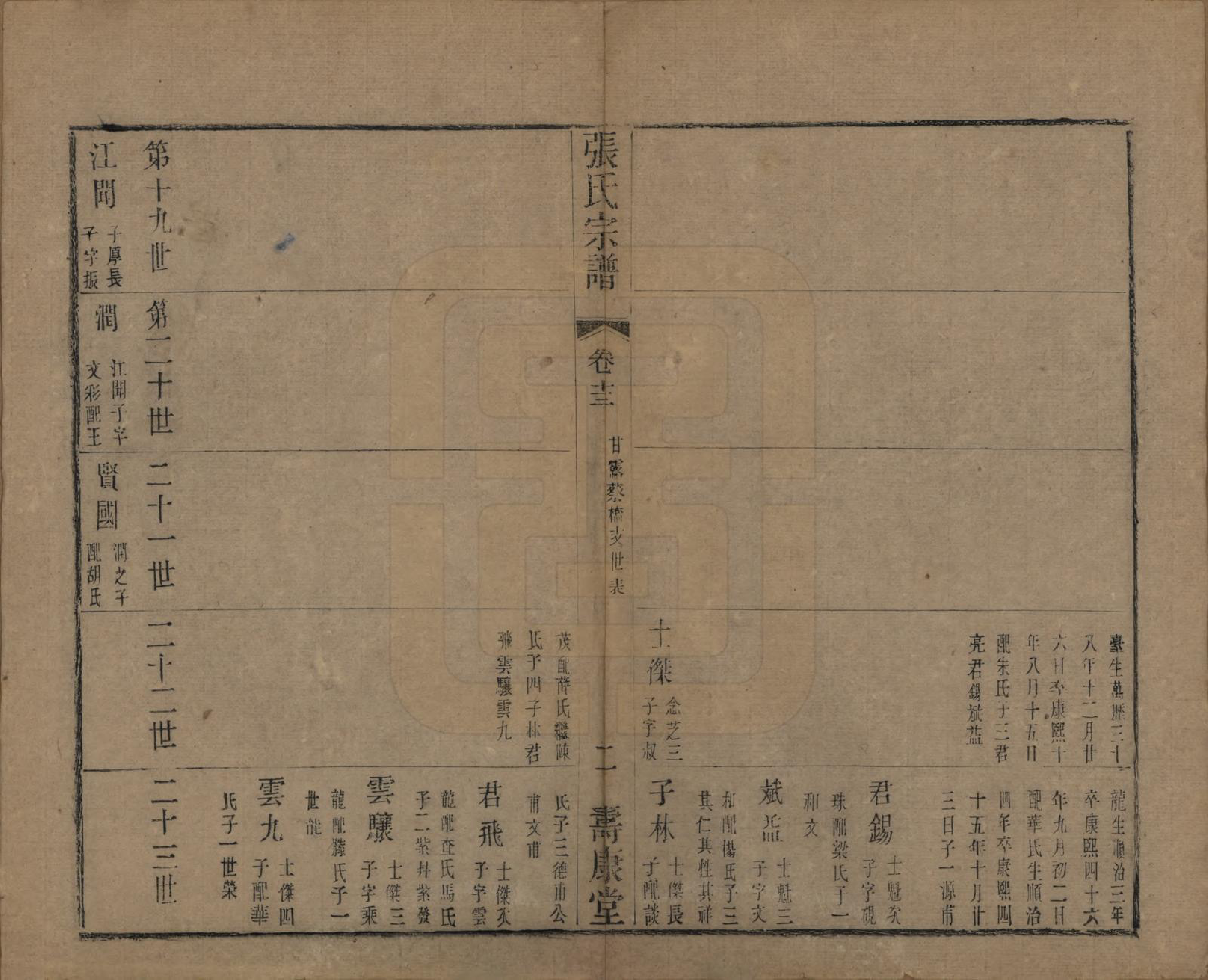 GTJP2152.张.中国.张氏宗谱二十六卷.清光绪二十年（1894）_013.pdf_第2页