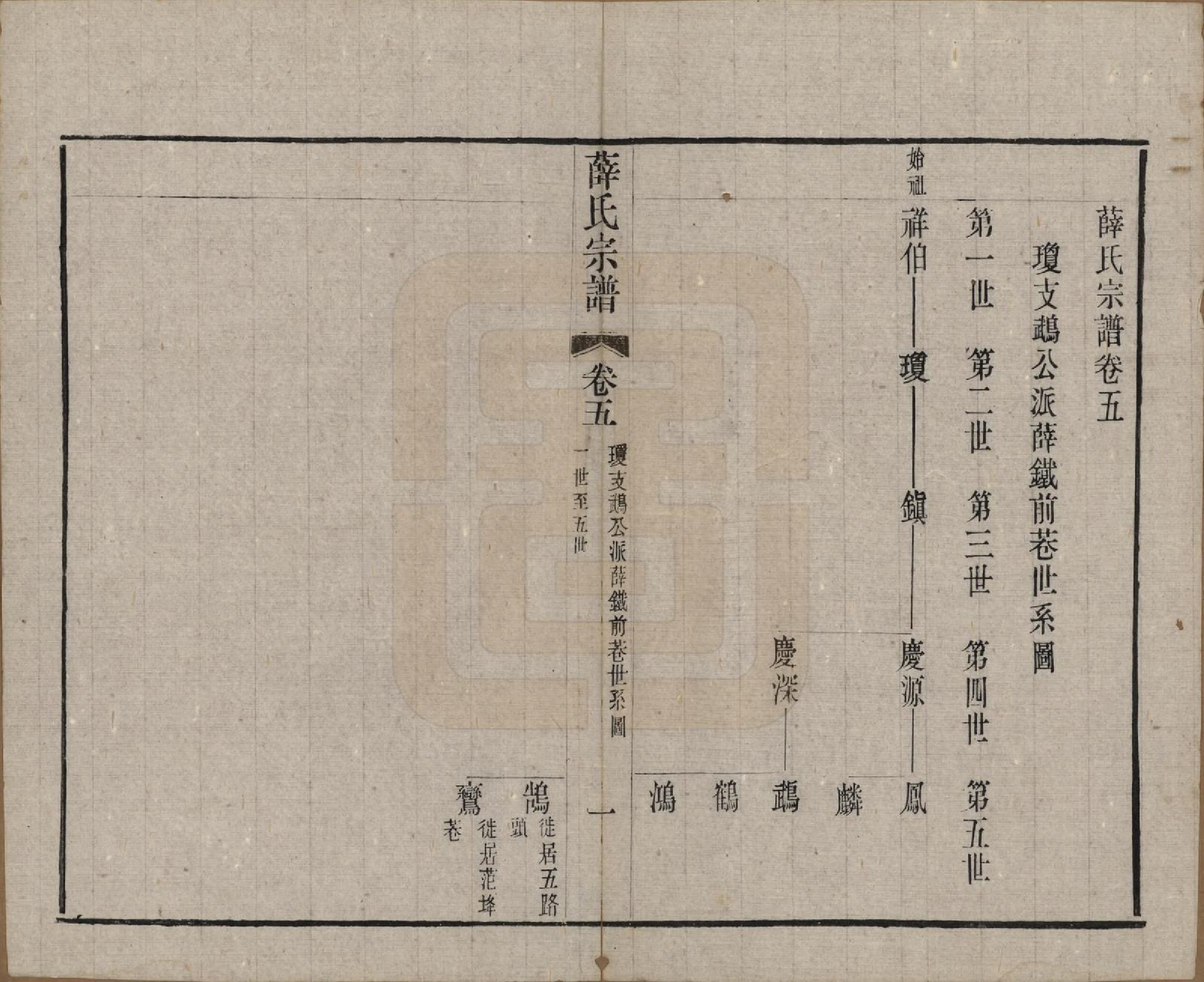 GTJP1921.薛.中国.五牧薛氏宗谱三十卷.民国三十年（1941）_005.pdf_第1页