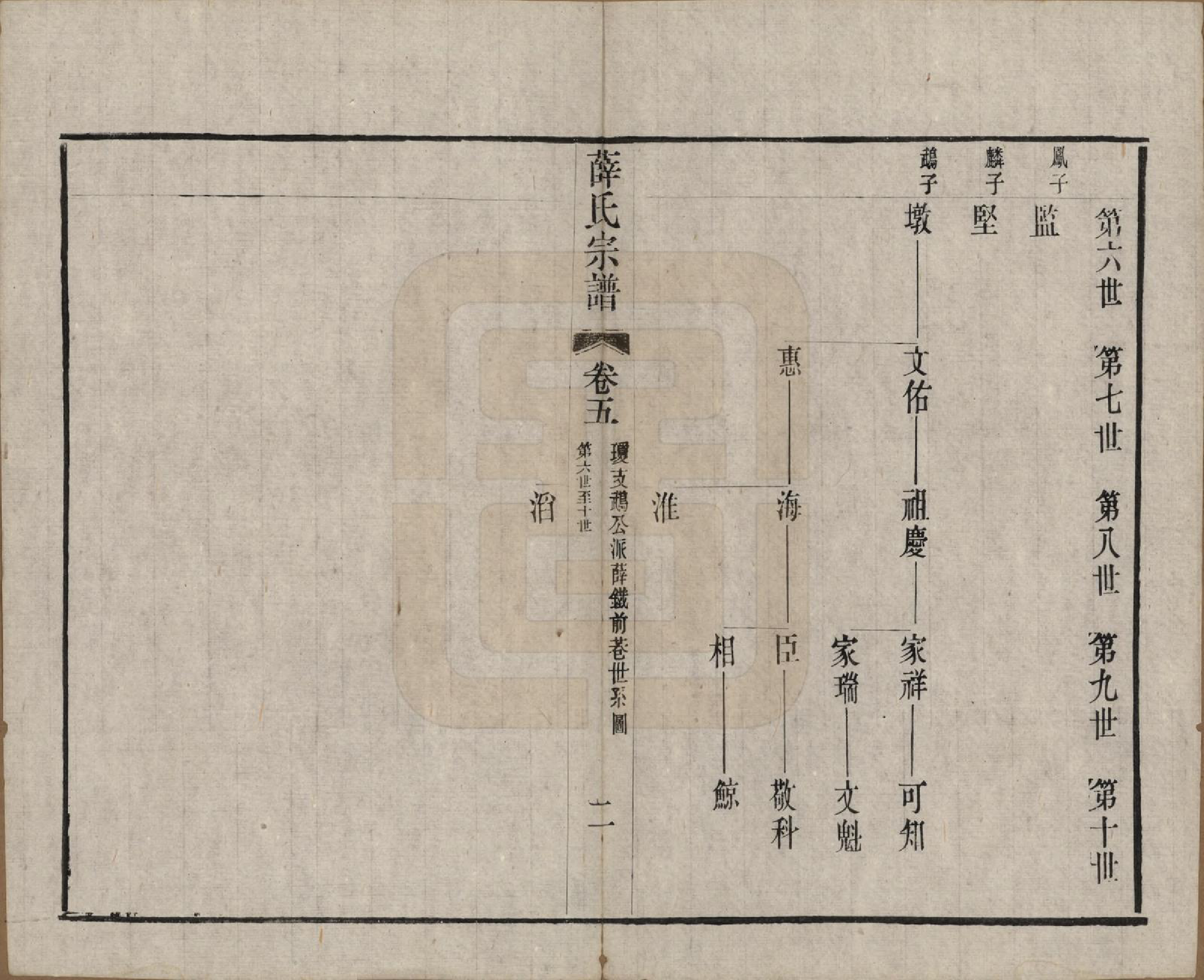 GTJP1921.薛.中国.五牧薛氏宗谱三十卷.民国三十年（1941）_005.pdf_第2页