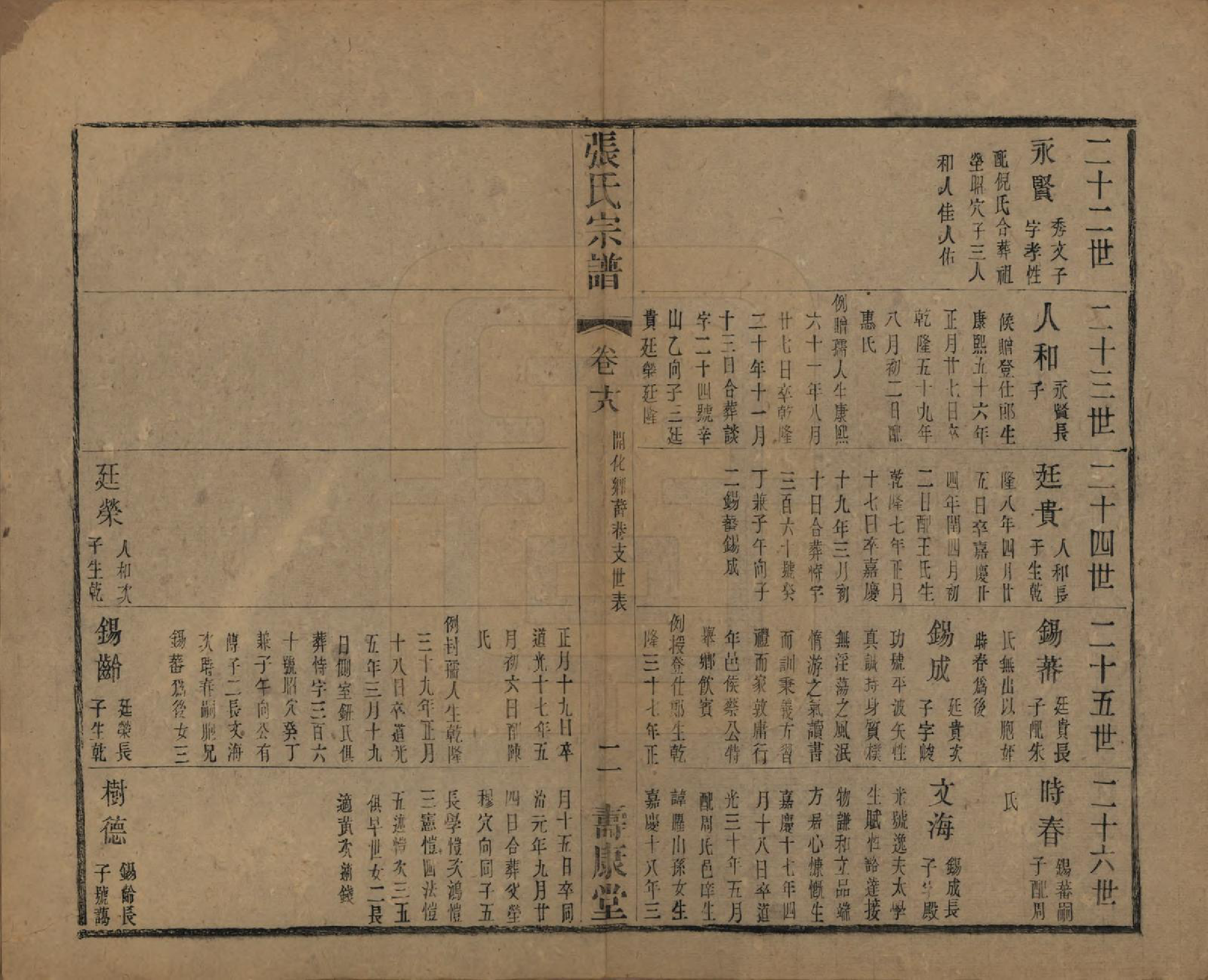 GTJP2152.张.中国.张氏宗谱二十六卷.清光绪二十年（1894）_018.pdf_第2页