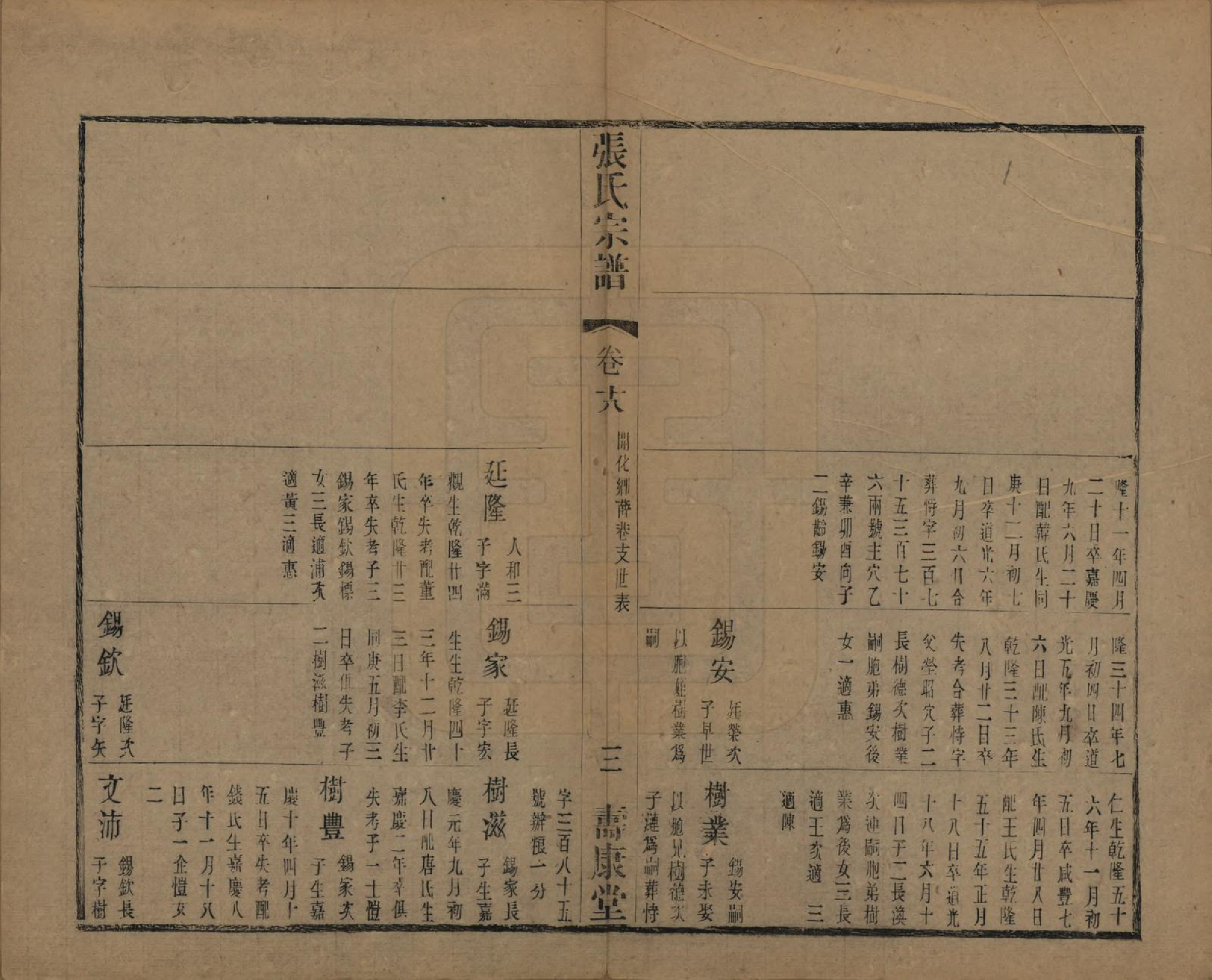 GTJP2152.张.中国.张氏宗谱二十六卷.清光绪二十年（1894）_018.pdf_第3页