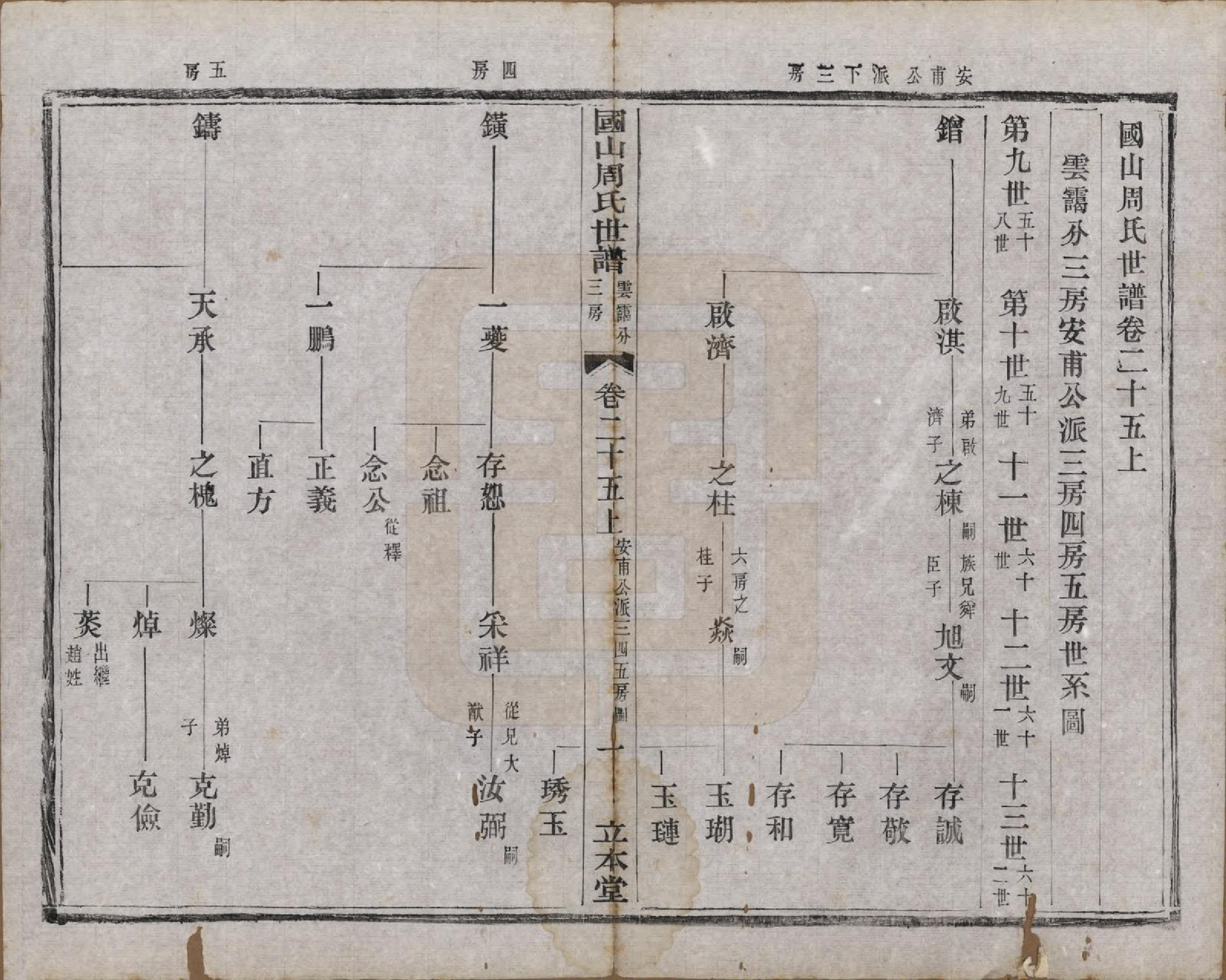 GTJP2314.周.中国.国山周氏世谱六十卷首一卷末一卷.民国四年（1915）_025.pdf_第1页