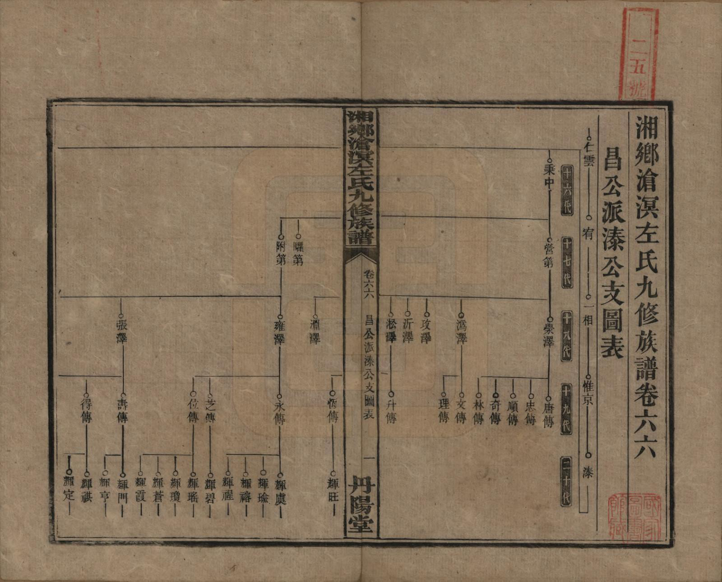 GTJP2384.左.中国.湘乡沧溟左氏九修支谱.民国_066.pdf_第1页