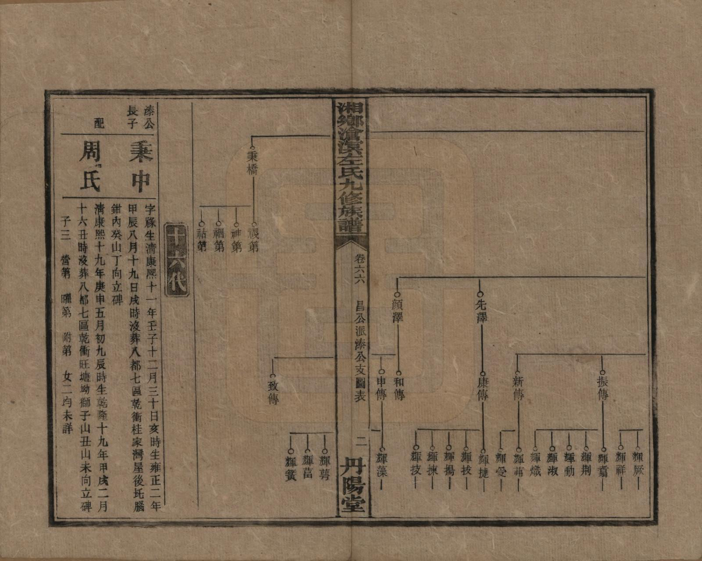 GTJP2384.左.中国.湘乡沧溟左氏九修支谱.民国_066.pdf_第2页