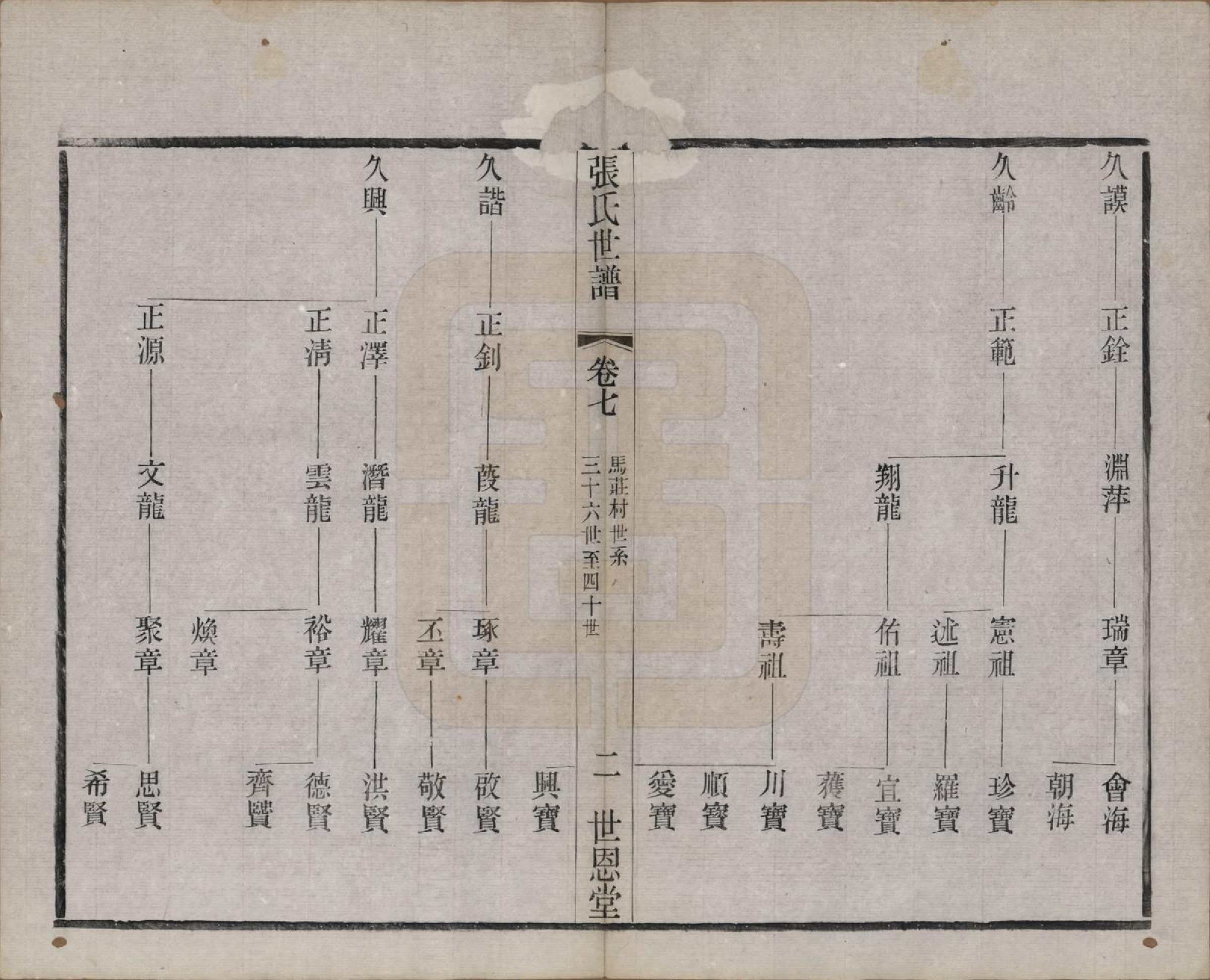 GTJP2141.张.中国.张氏世谱分修八卷.民国五年（1916）_007.pdf_第2页