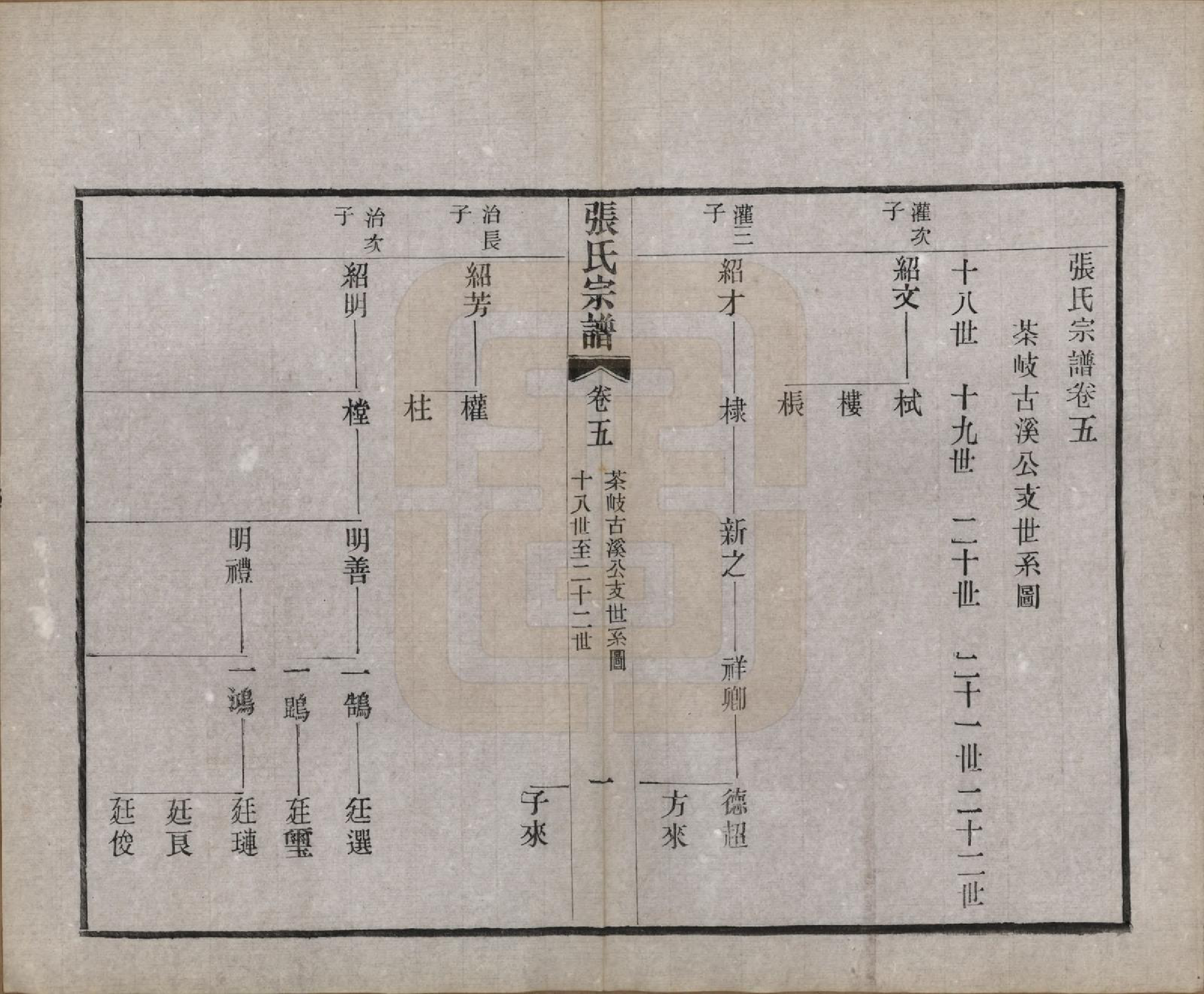 GTJP2134.张.中国.刘墅张氏宗谱十一卷首一卷末一卷.民国十四年（1925）_005.pdf_第1页