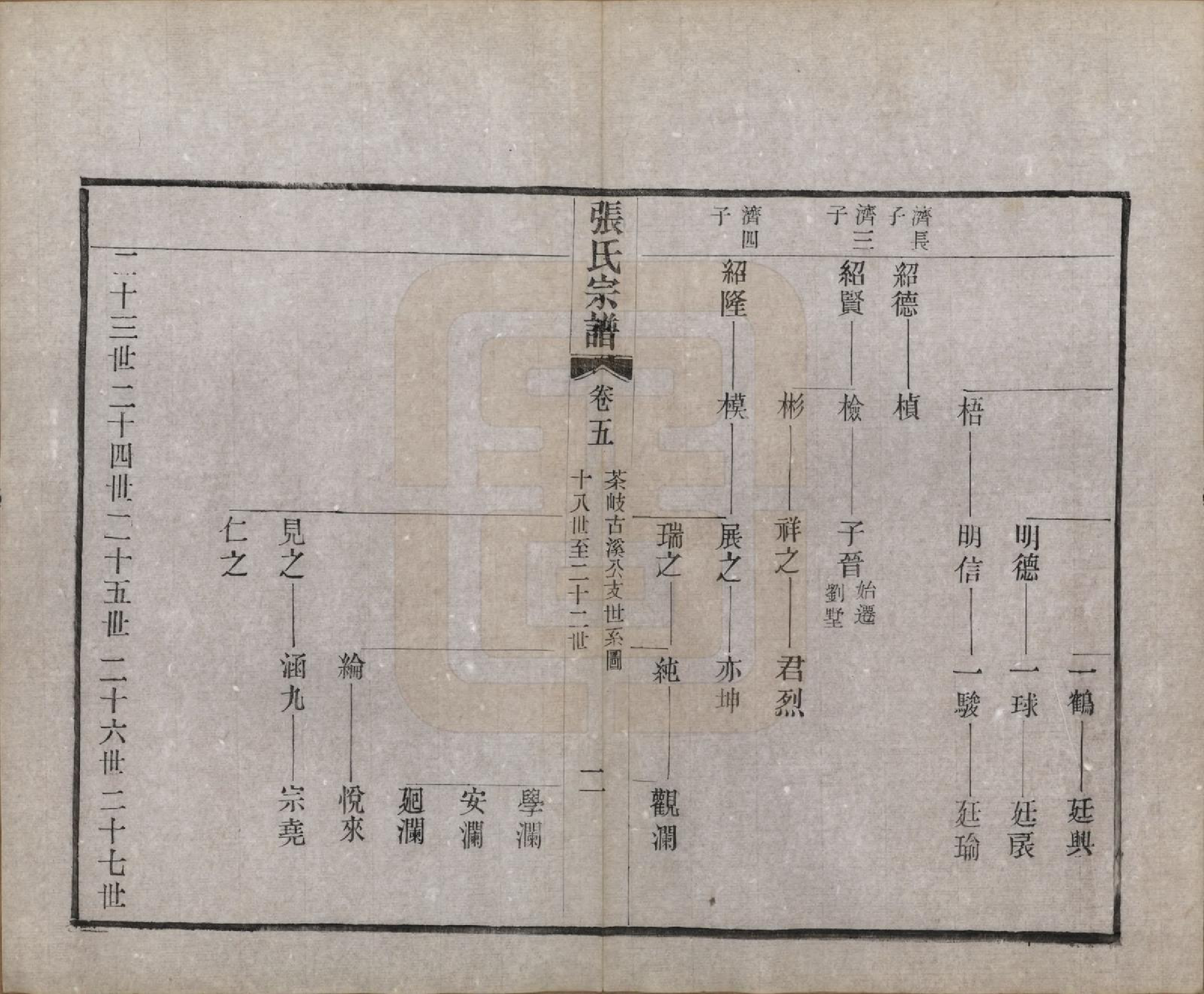 GTJP2134.张.中国.刘墅张氏宗谱十一卷首一卷末一卷.民国十四年（1925）_005.pdf_第2页