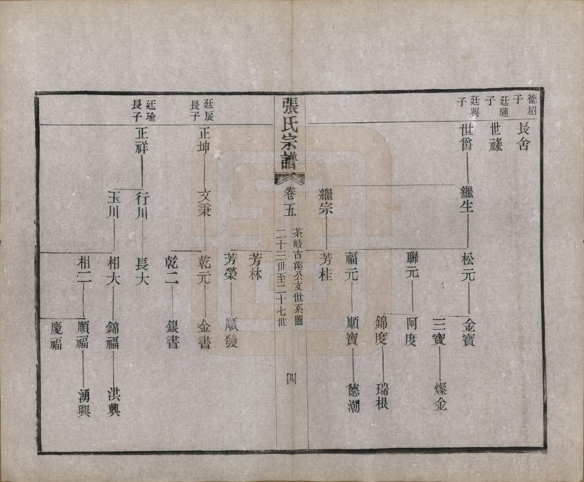 GTJP2134.张.中国.刘墅张氏宗谱十一卷首一卷末一卷.民国十四年（1925）_005.pdf_第3页