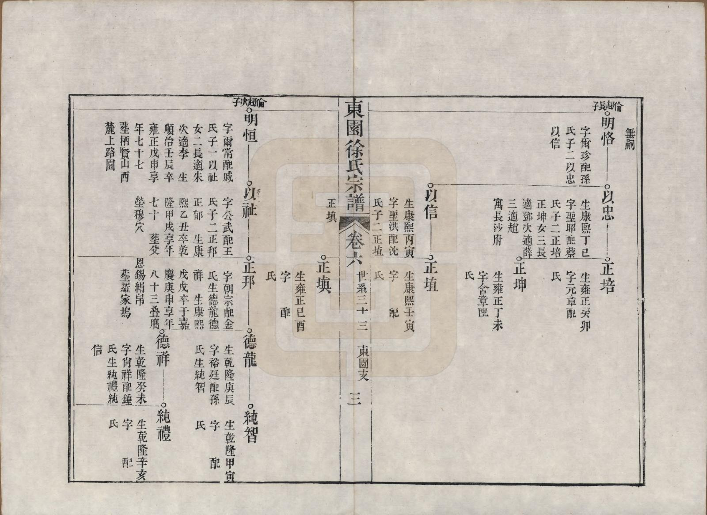 GTJP1879.徐.中国.东园徐氏宗谱八卷.清嘉庆七年（1802）_006.pdf_第3页