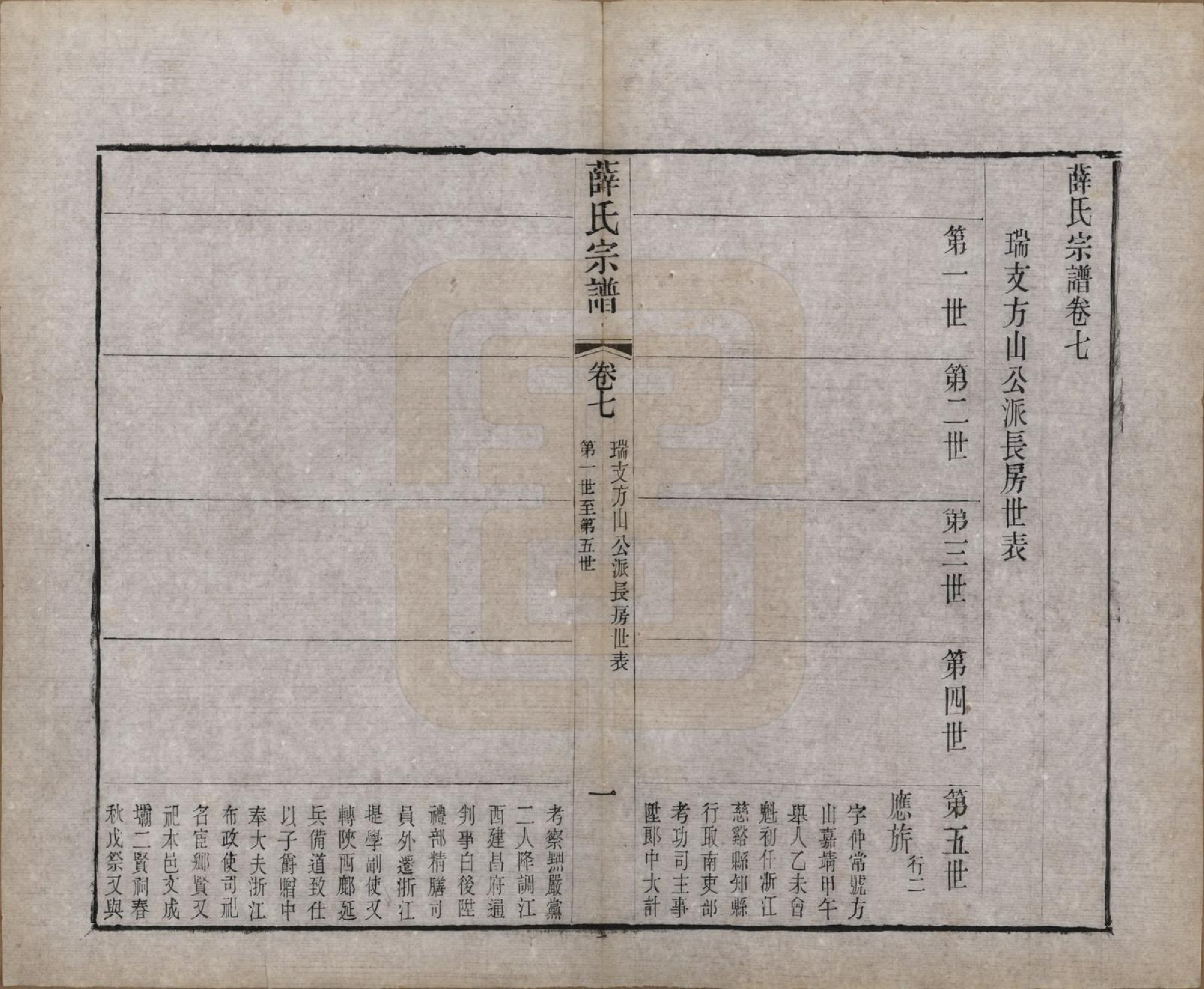 GTJP1925.薛.中国.薛氏宗谱二十卷.清光绪三十四年（1908）_007.pdf_第1页