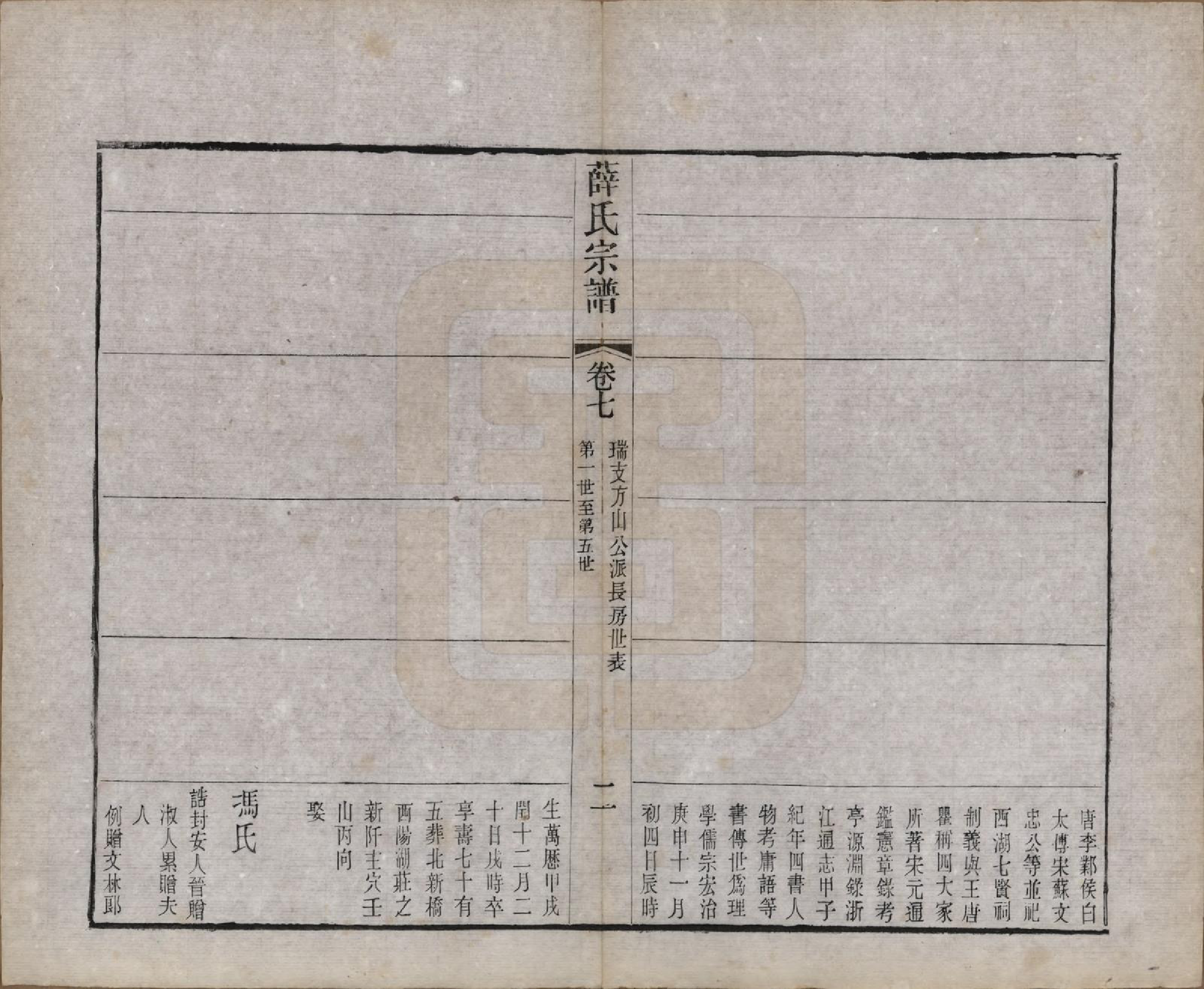 GTJP1925.薛.中国.薛氏宗谱二十卷.清光绪三十四年（1908）_007.pdf_第2页