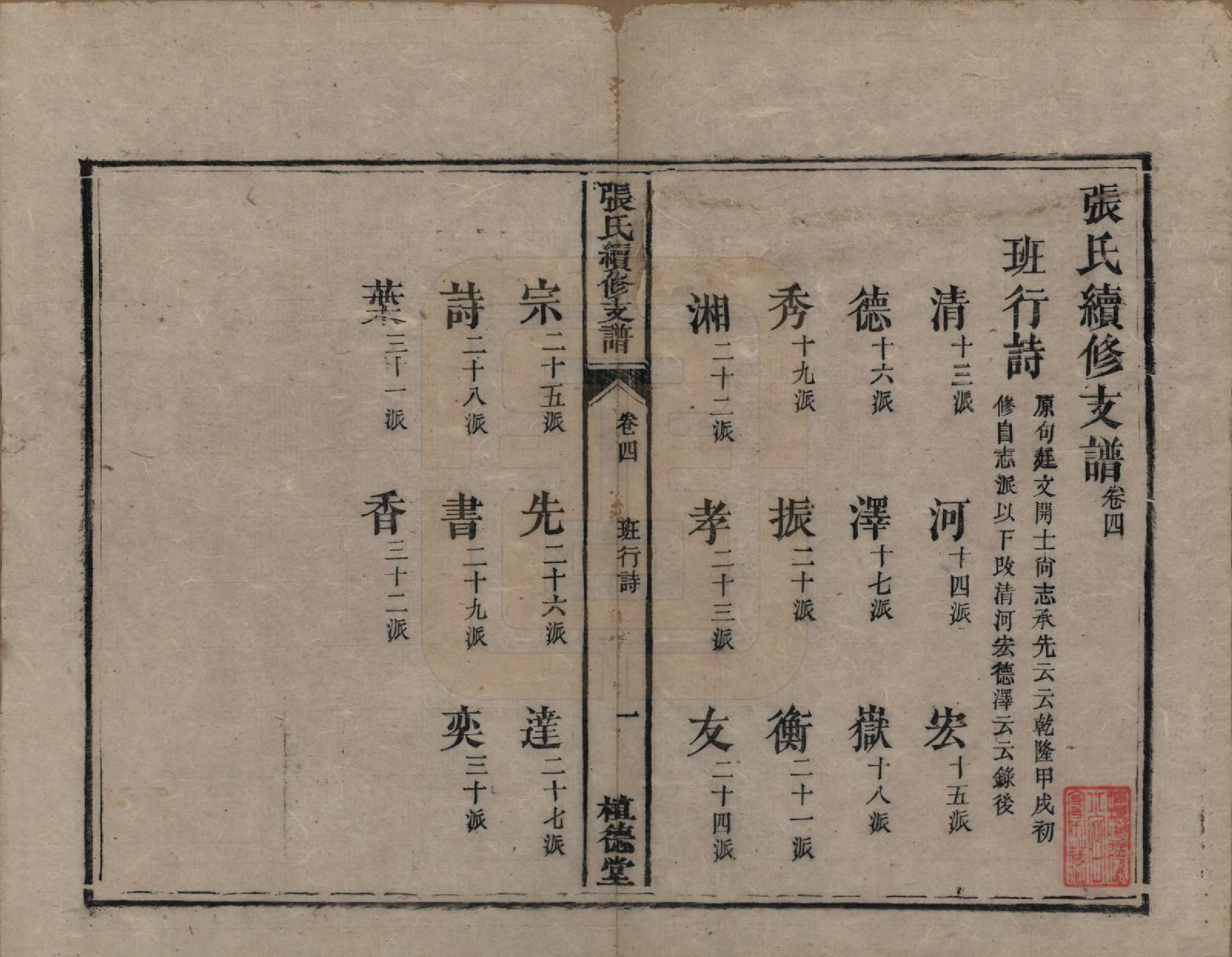 GTJP2145.张.中国.张氏续修支谱.清道光十八年（1838）_004.pdf_第1页