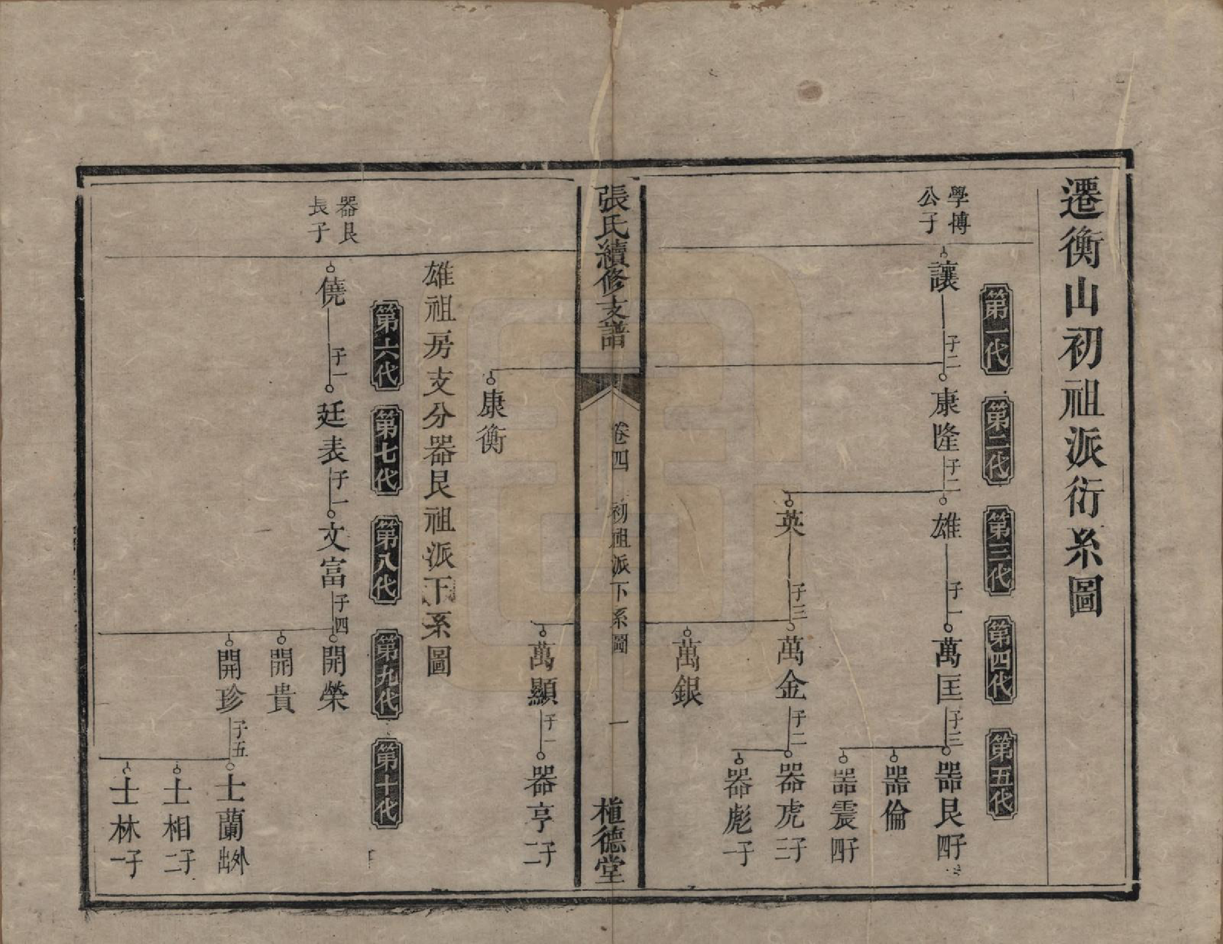 GTJP2145.张.中国.张氏续修支谱.清道光十八年（1838）_004.pdf_第2页