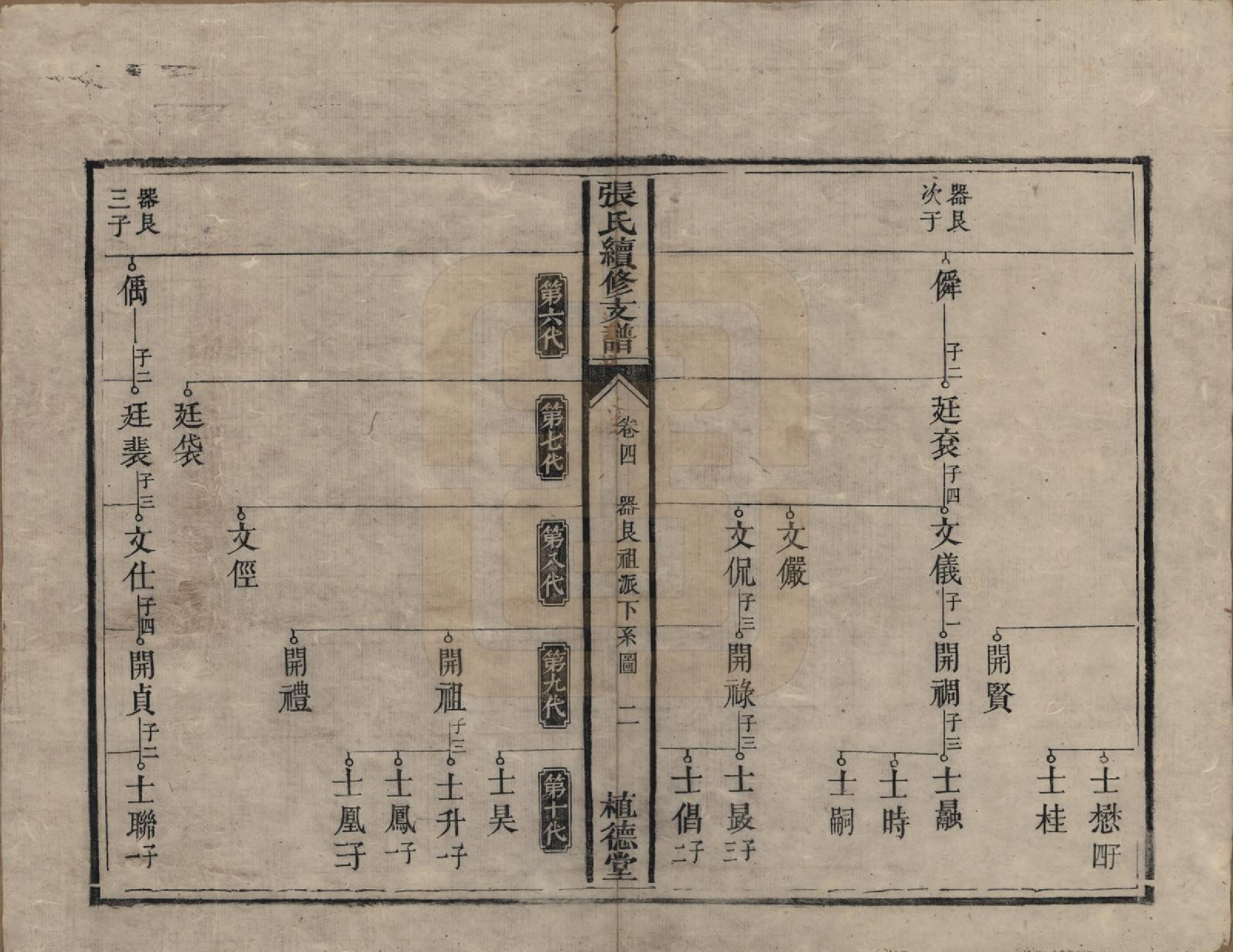 GTJP2145.张.中国.张氏续修支谱.清道光十八年（1838）_004.pdf_第3页